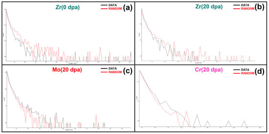 Nanomaterials 11 03423 g0a2