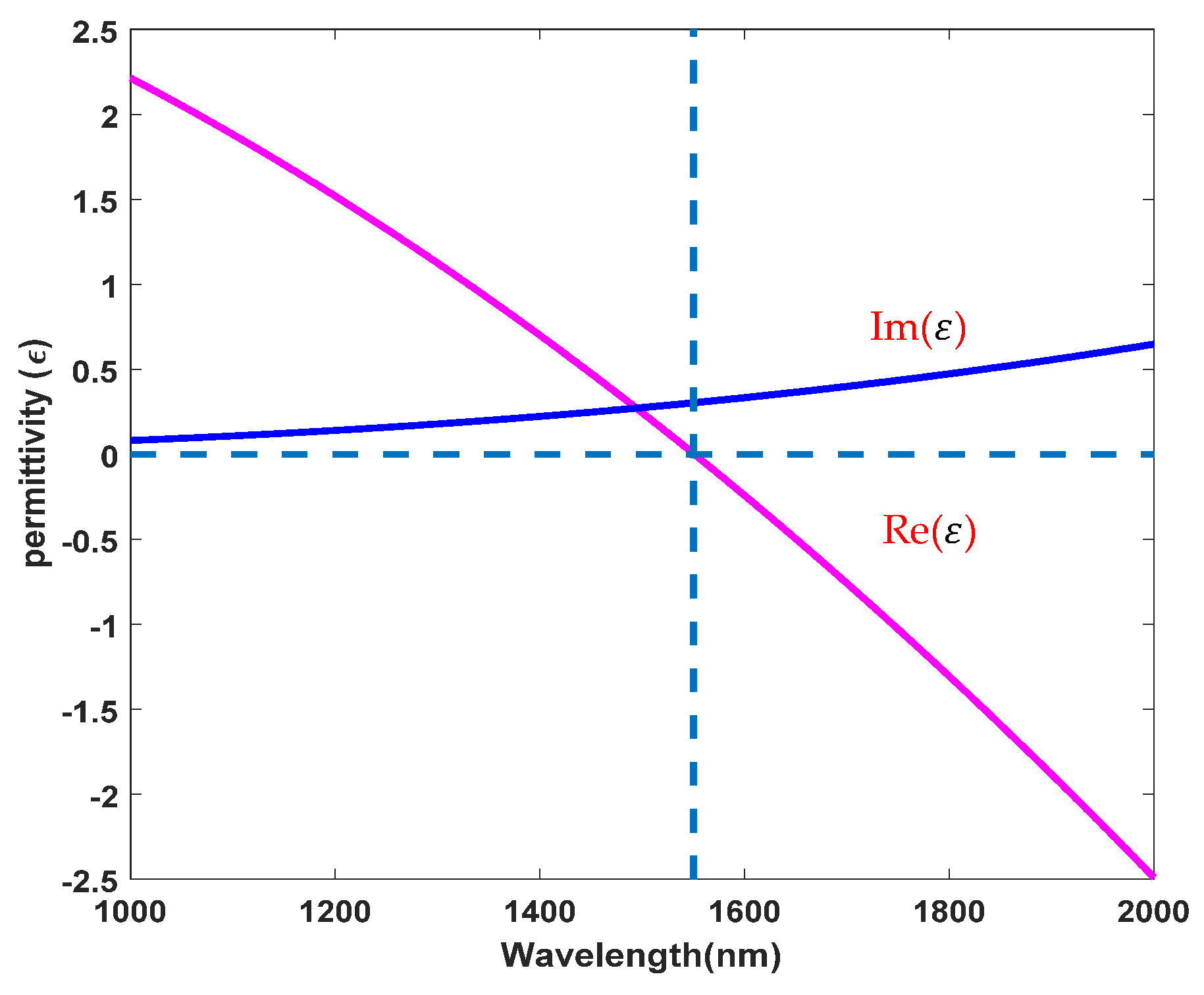 Nanomaterials 11 03424 g002