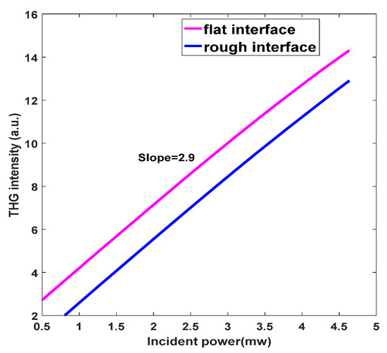 Nanomaterials 11 03424 g008 550