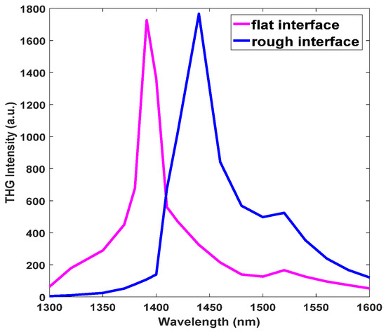Nanomaterials 11 03424 g009 550