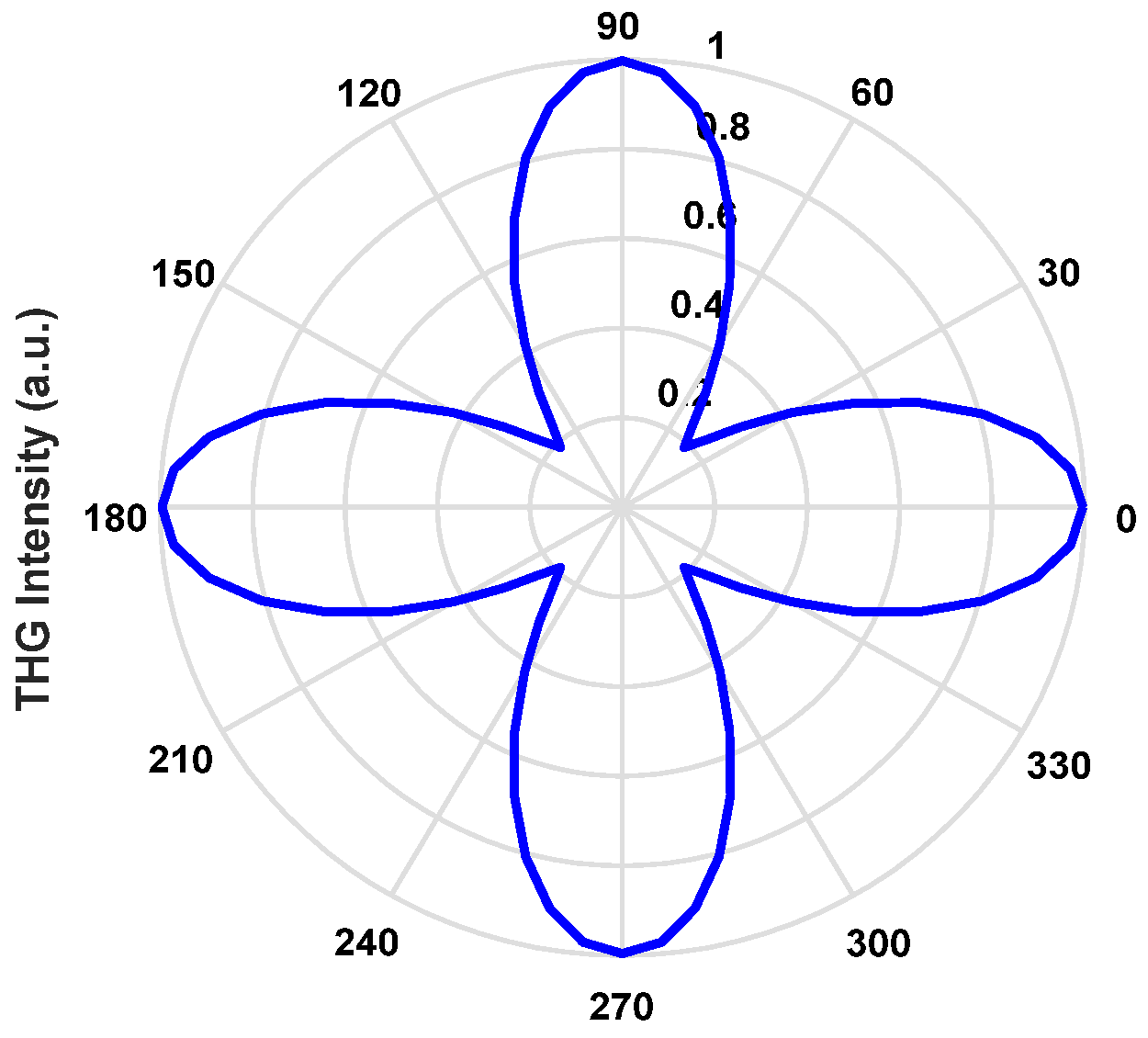Nanomaterials 11 03424 g010