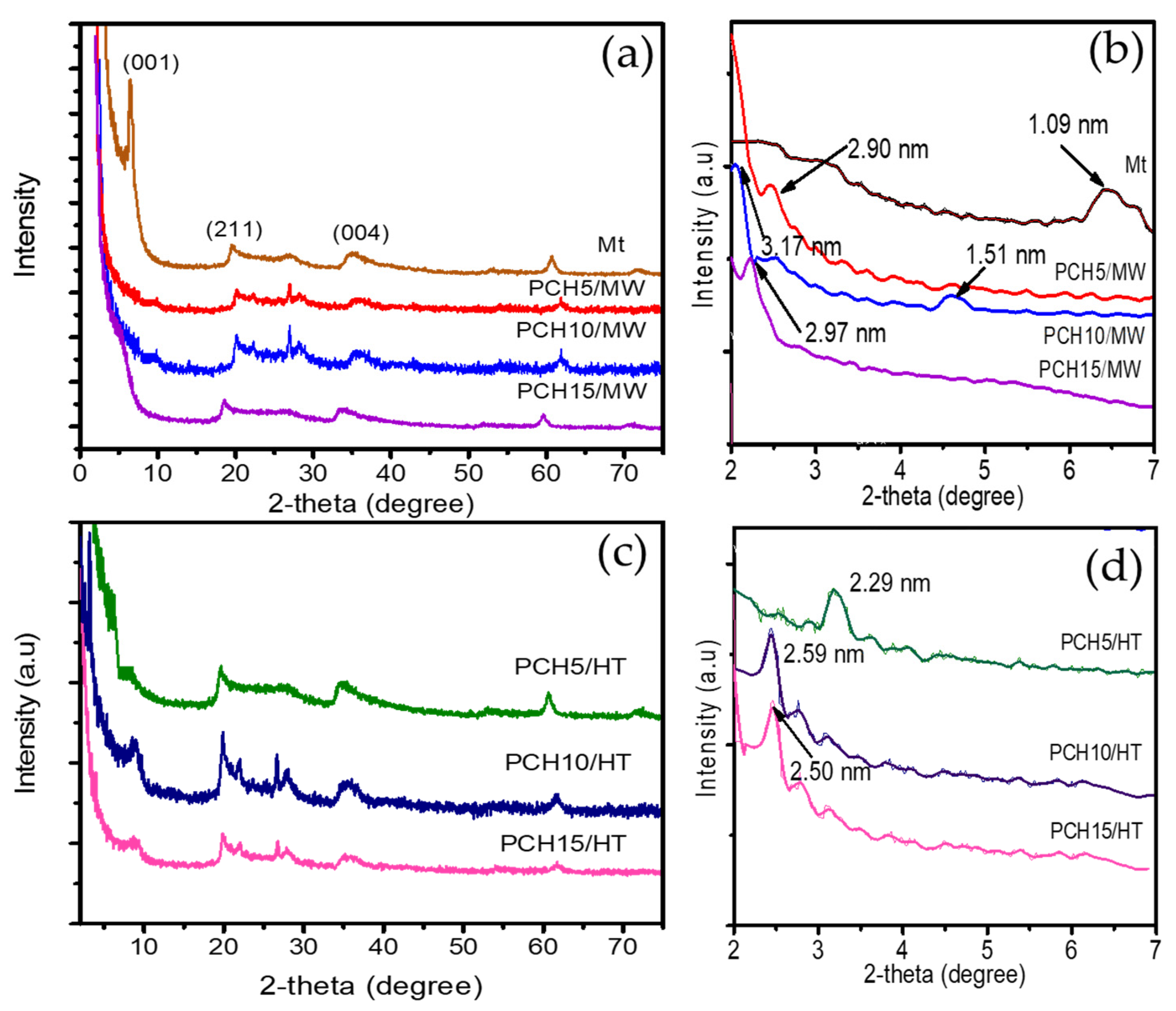 Nanomaterials 11 03427 g002