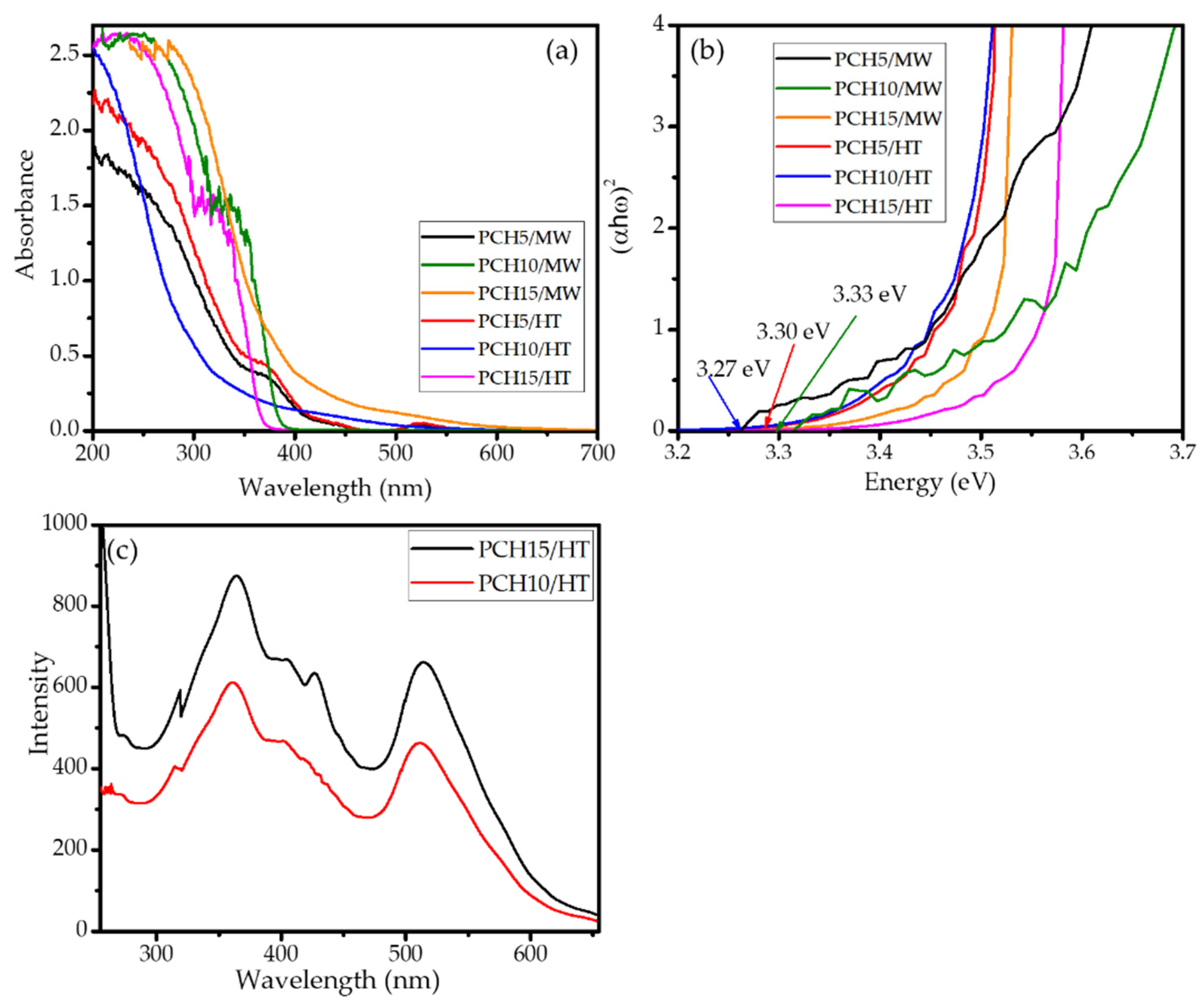 Nanomaterials 11 03427 g007