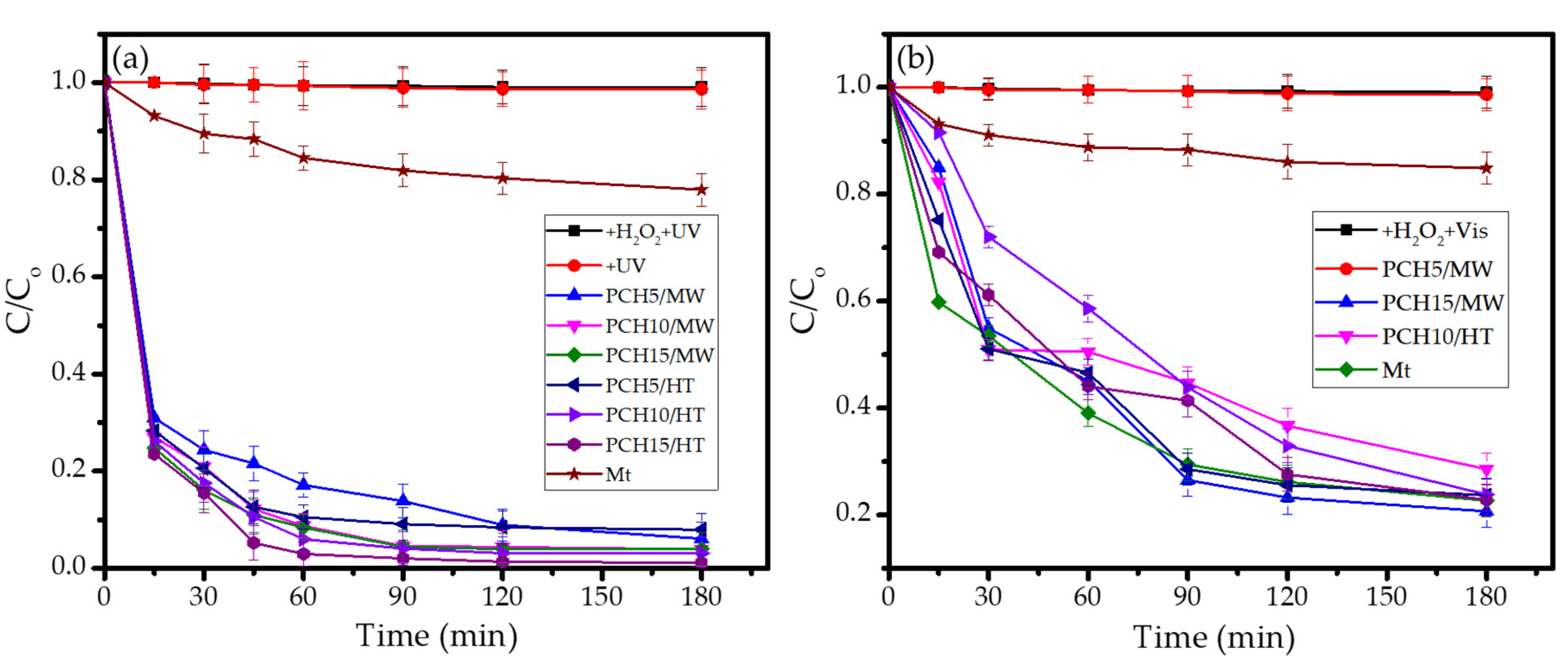 Nanomaterials 11 03427 g008
