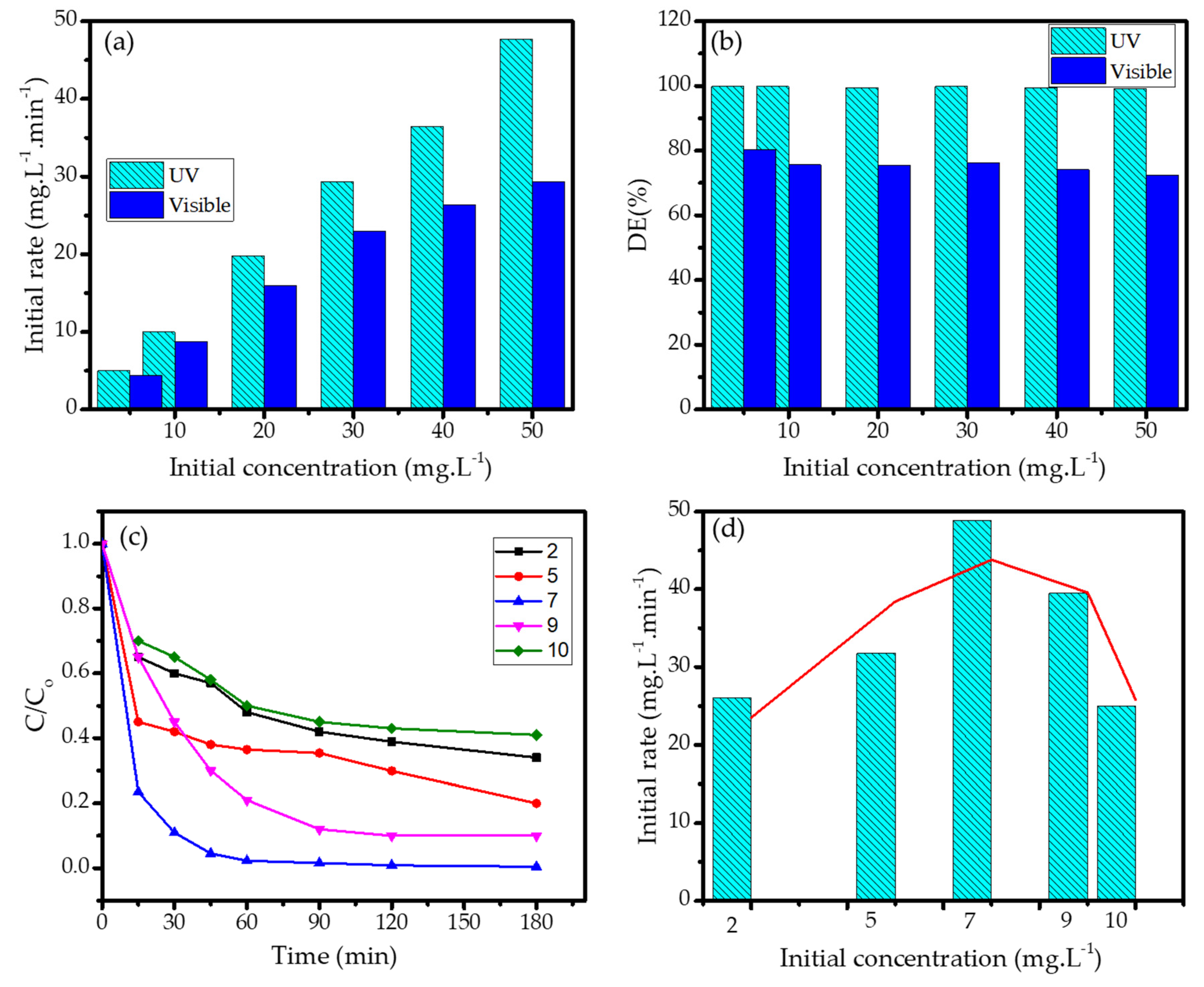 Nanomaterials 11 03427 g011