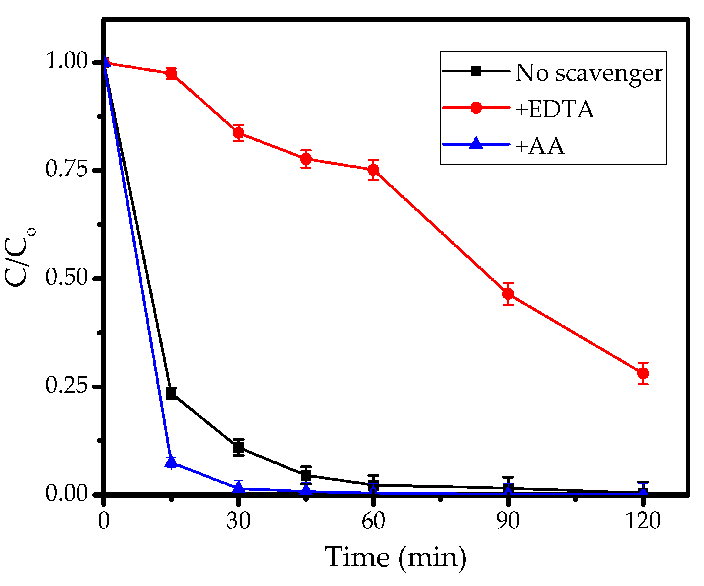 Nanomaterials 11 03427 g012