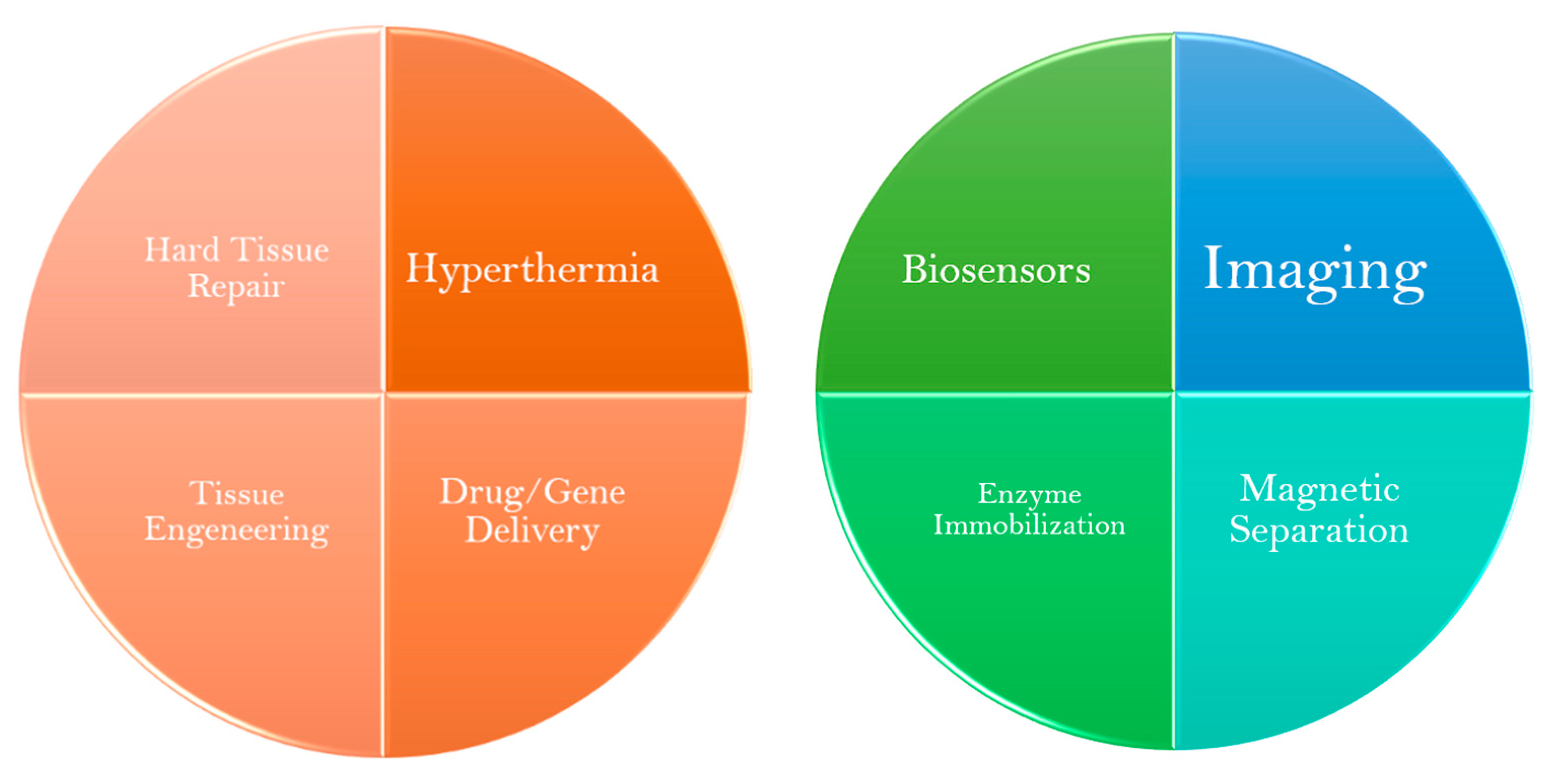 Nanomaterials 11 03432 g003