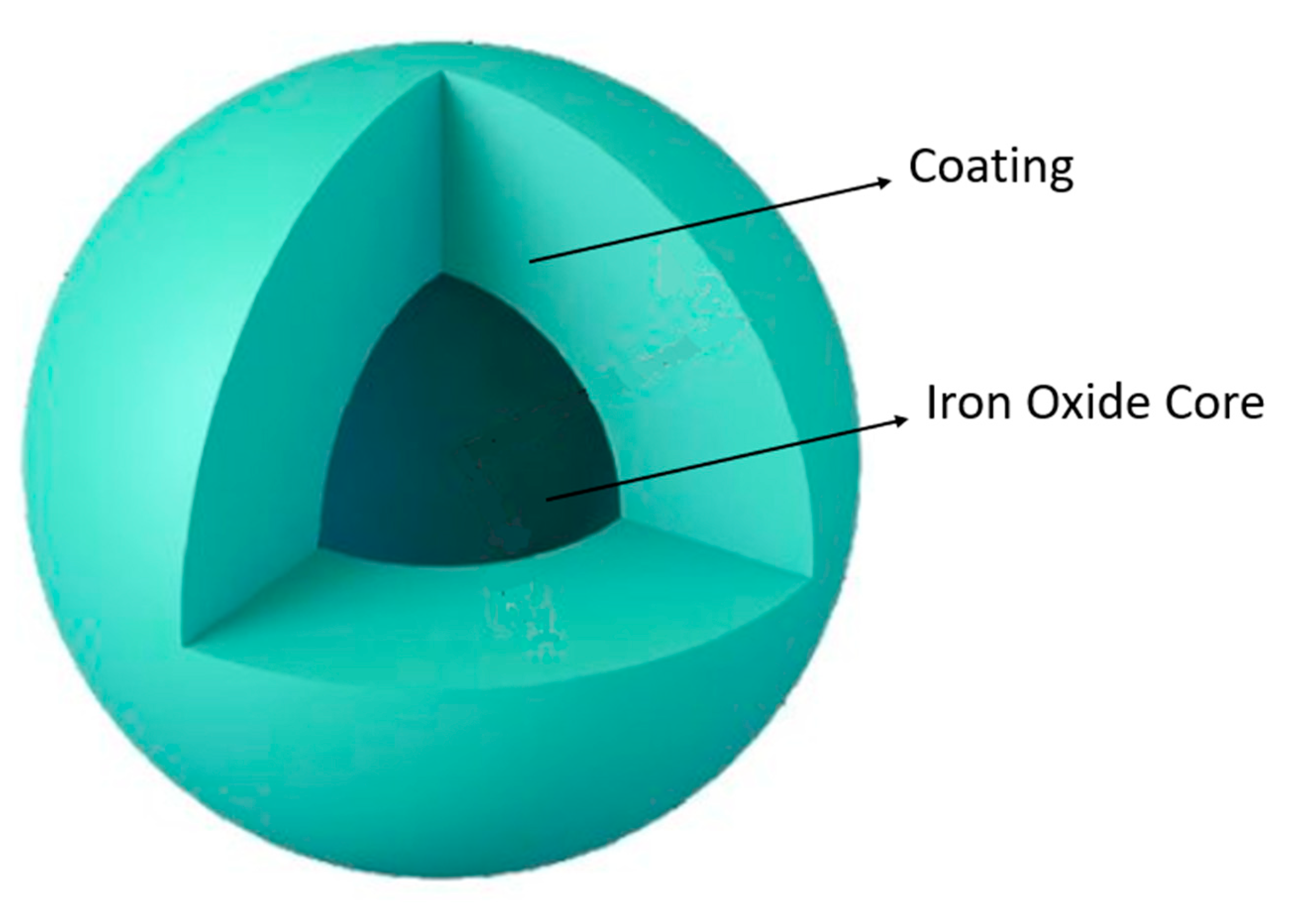 Nanomaterials 11 03432 g006