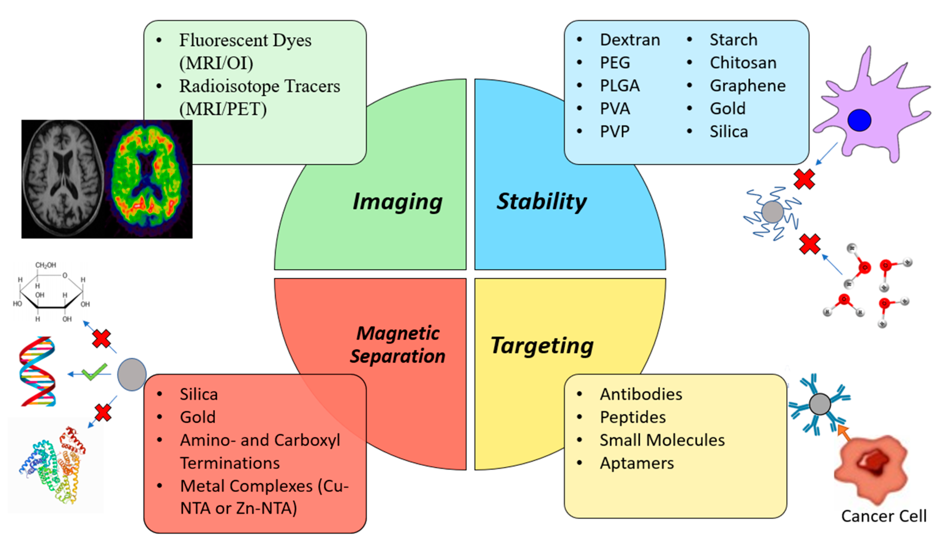 Nanomaterials 11 03432 g007