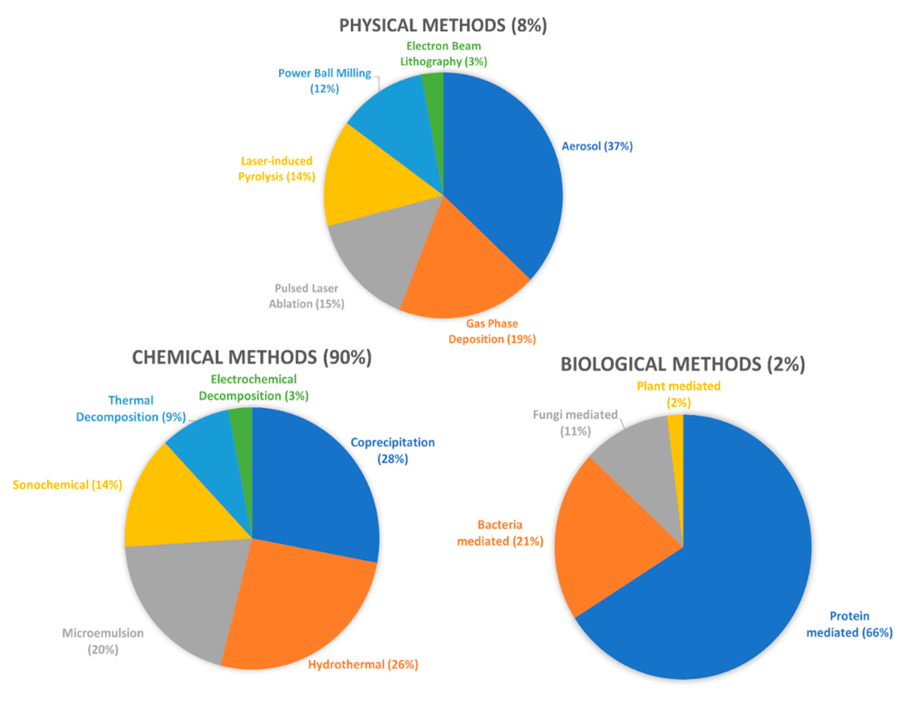 Nanomaterials 11 03432 g008