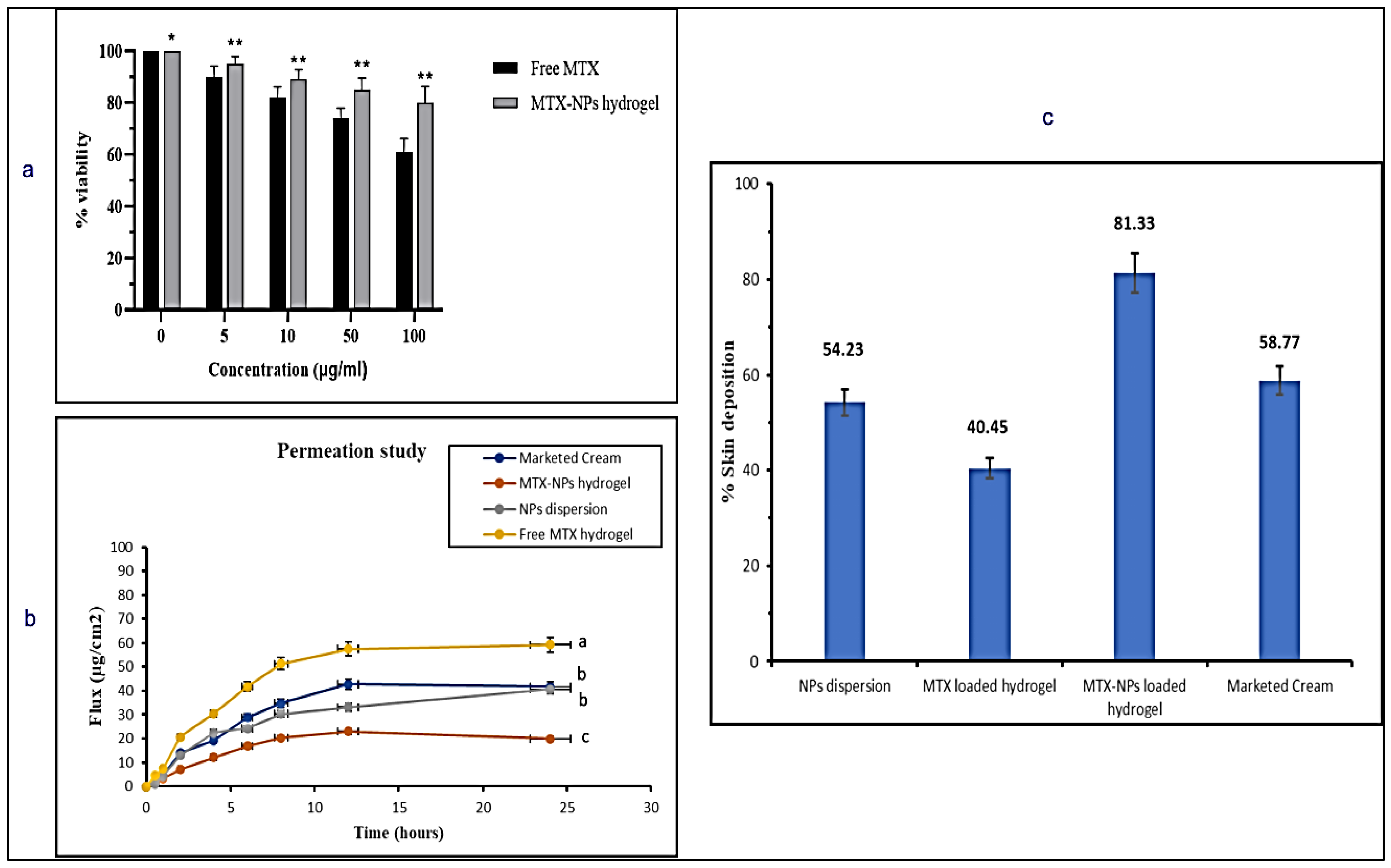 Nanomaterials 11 03433 g008