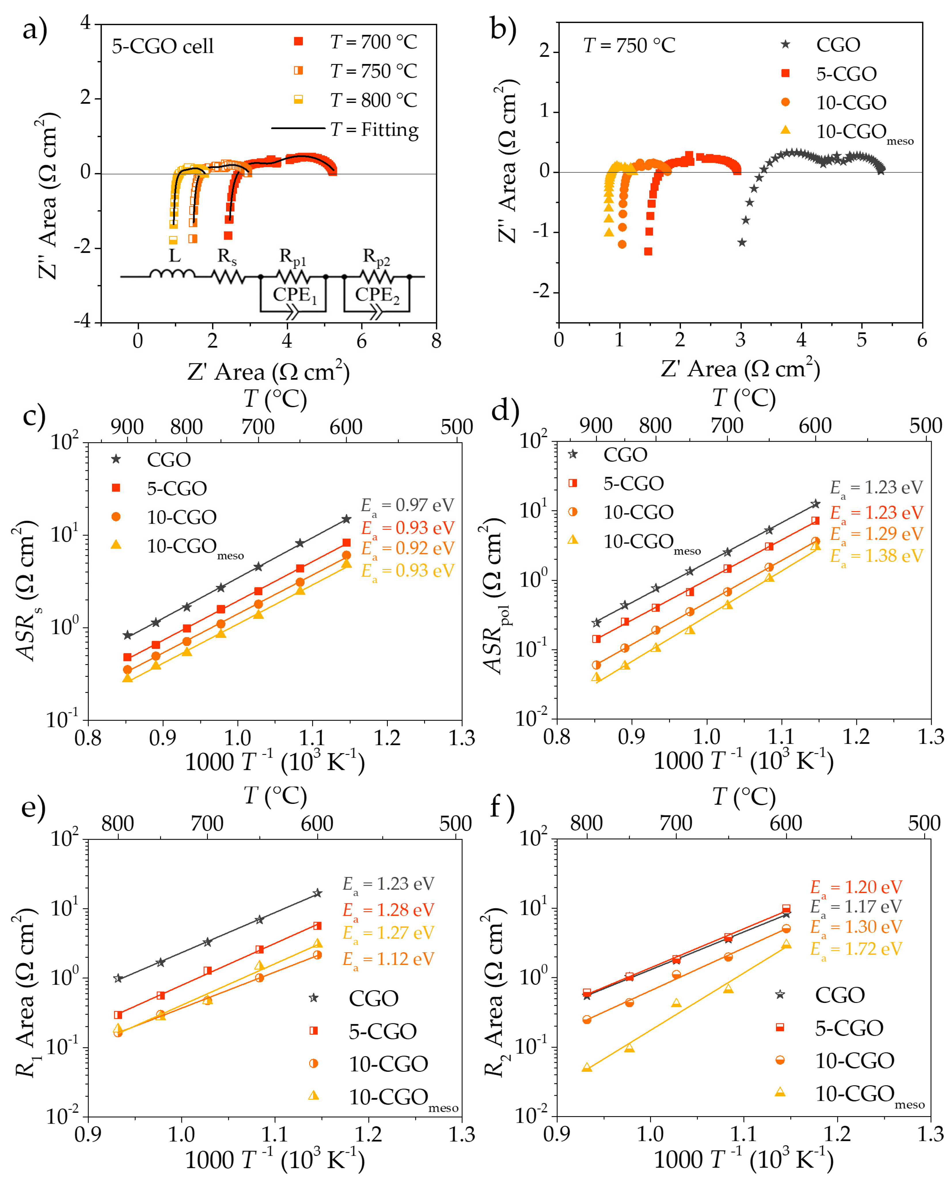 Nanomaterials 11 03435 g006