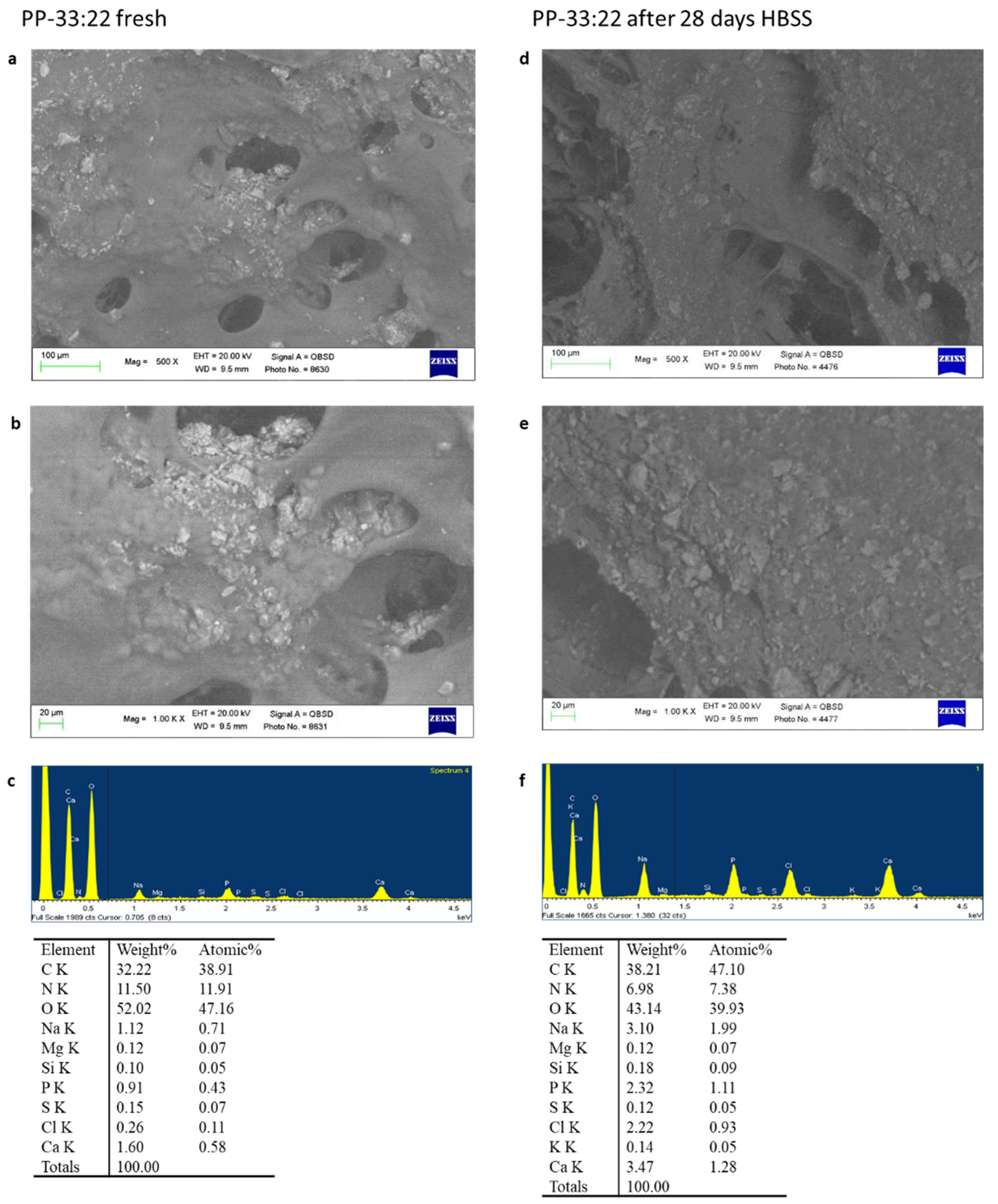 Nanomaterials 11 03439 g003