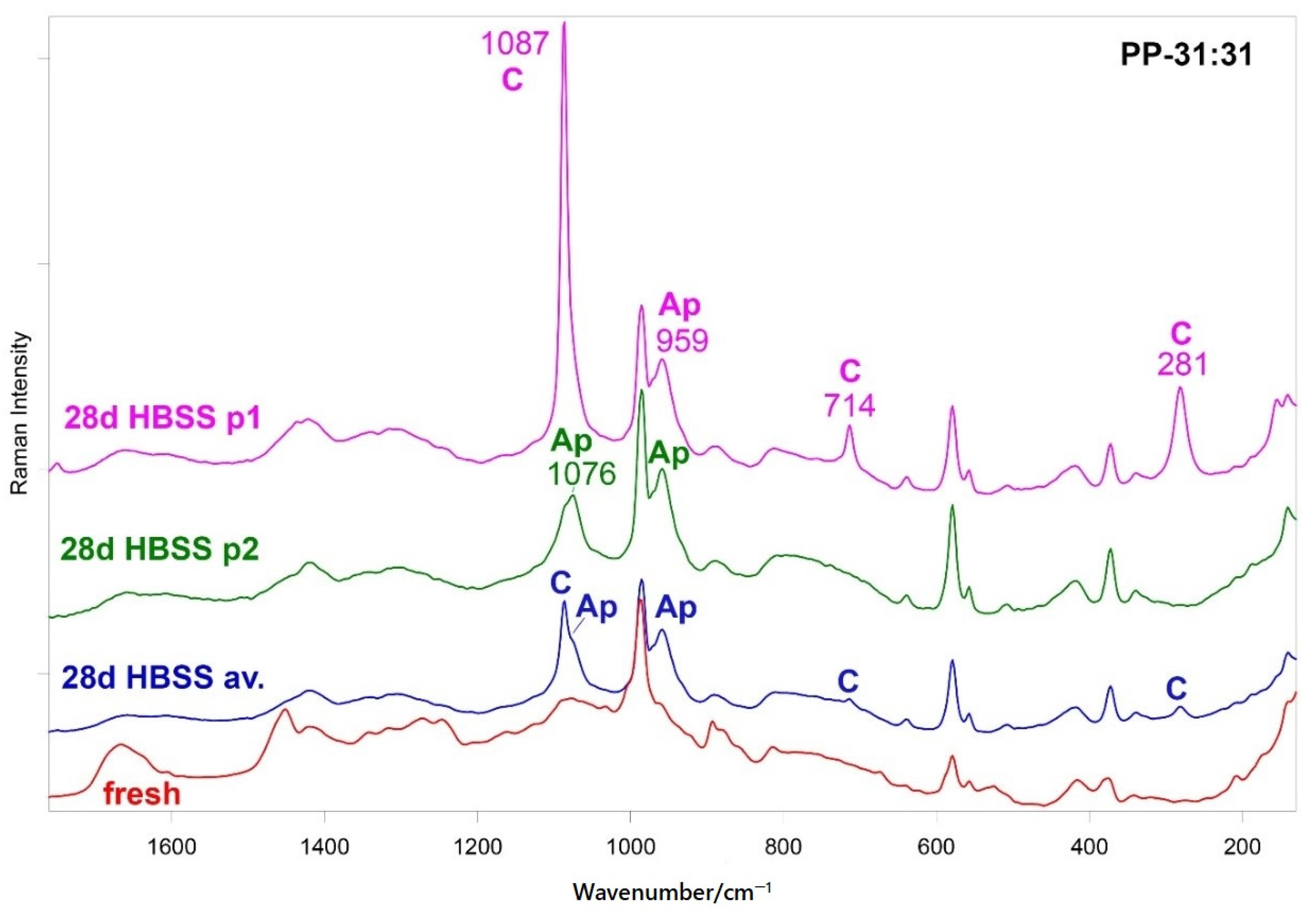 Nanomaterials 11 03439 g006