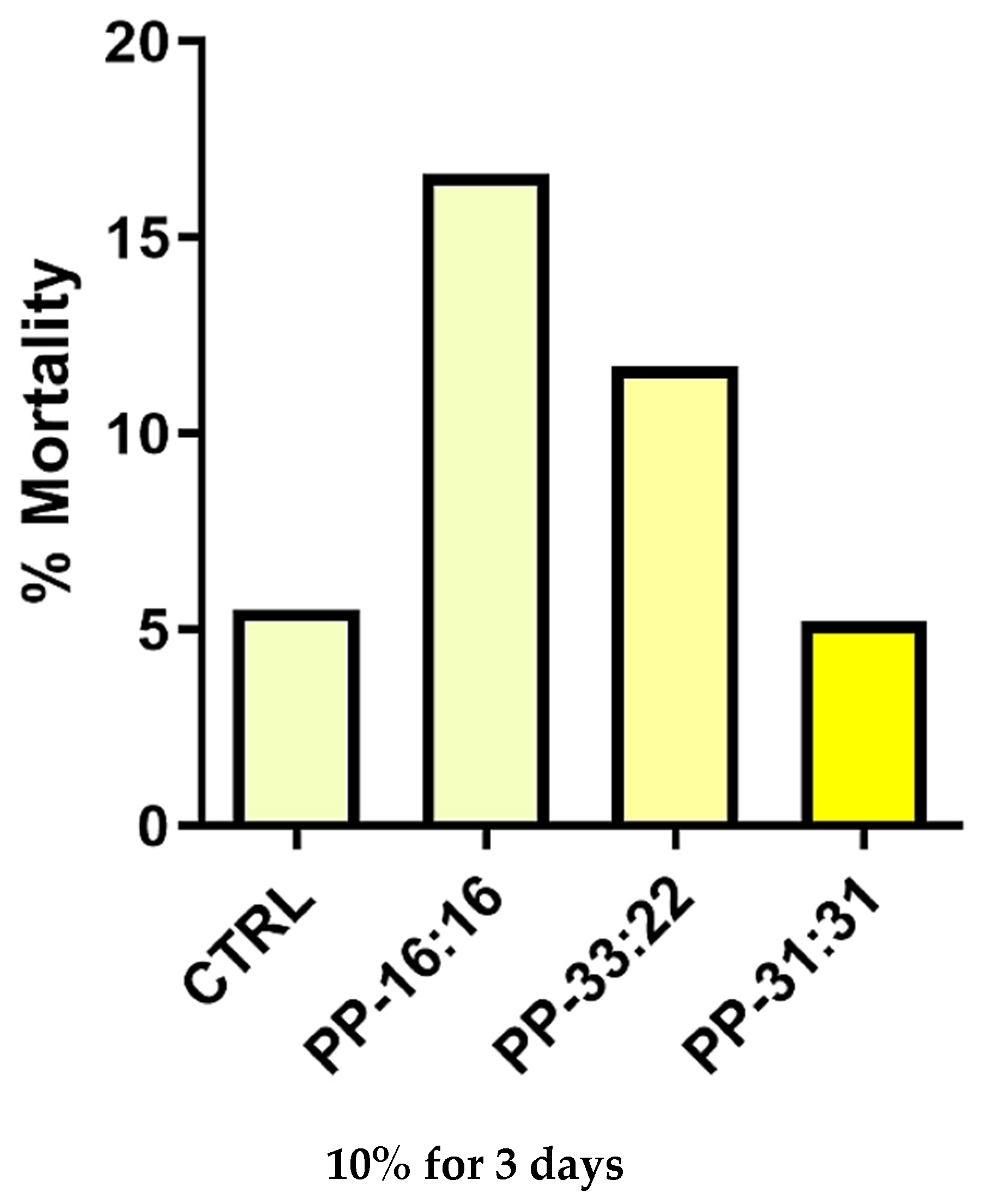 Nanomaterials 11 03439 g008