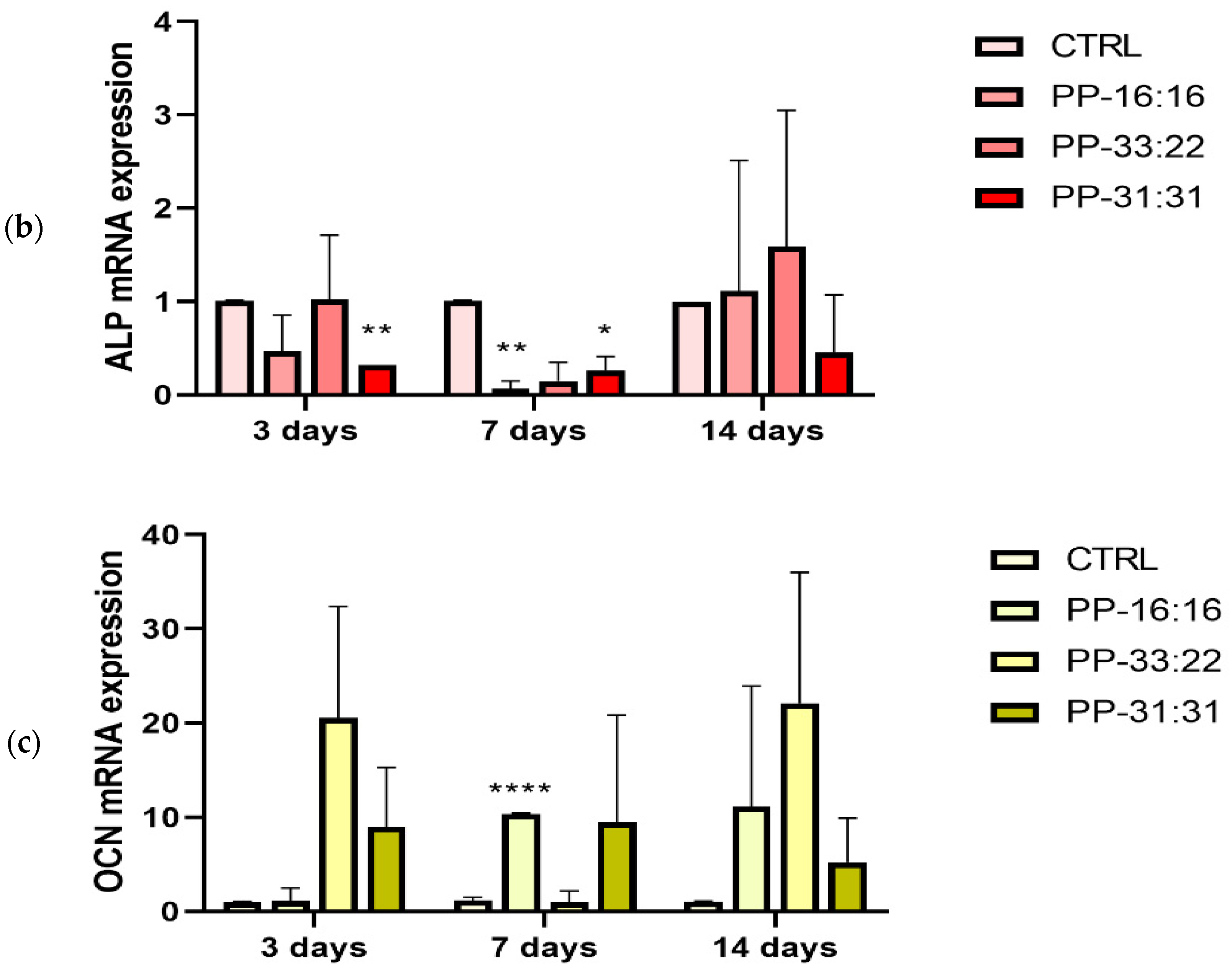 Nanomaterials 11 03439 g009b
