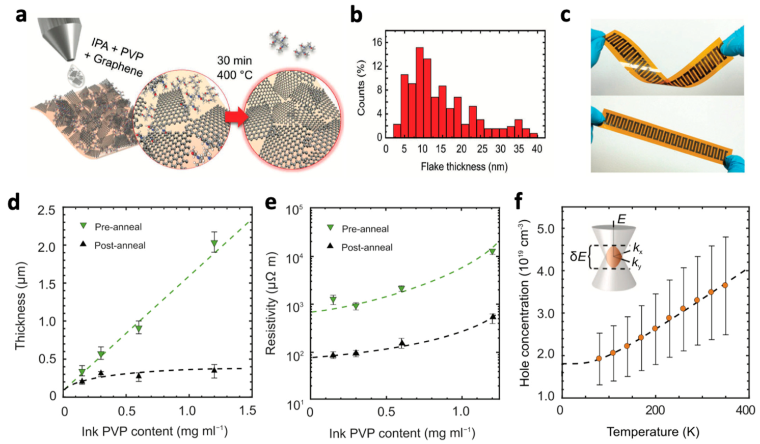 Nanomaterials 11 03441 g003 Nanomaterials 11 03441 g003