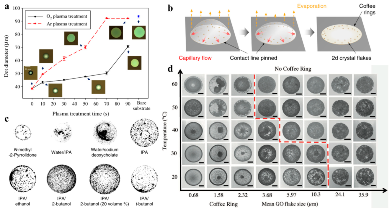 Nanomaterials 11 03441 g007 Nanomaterials 11 03441 g007