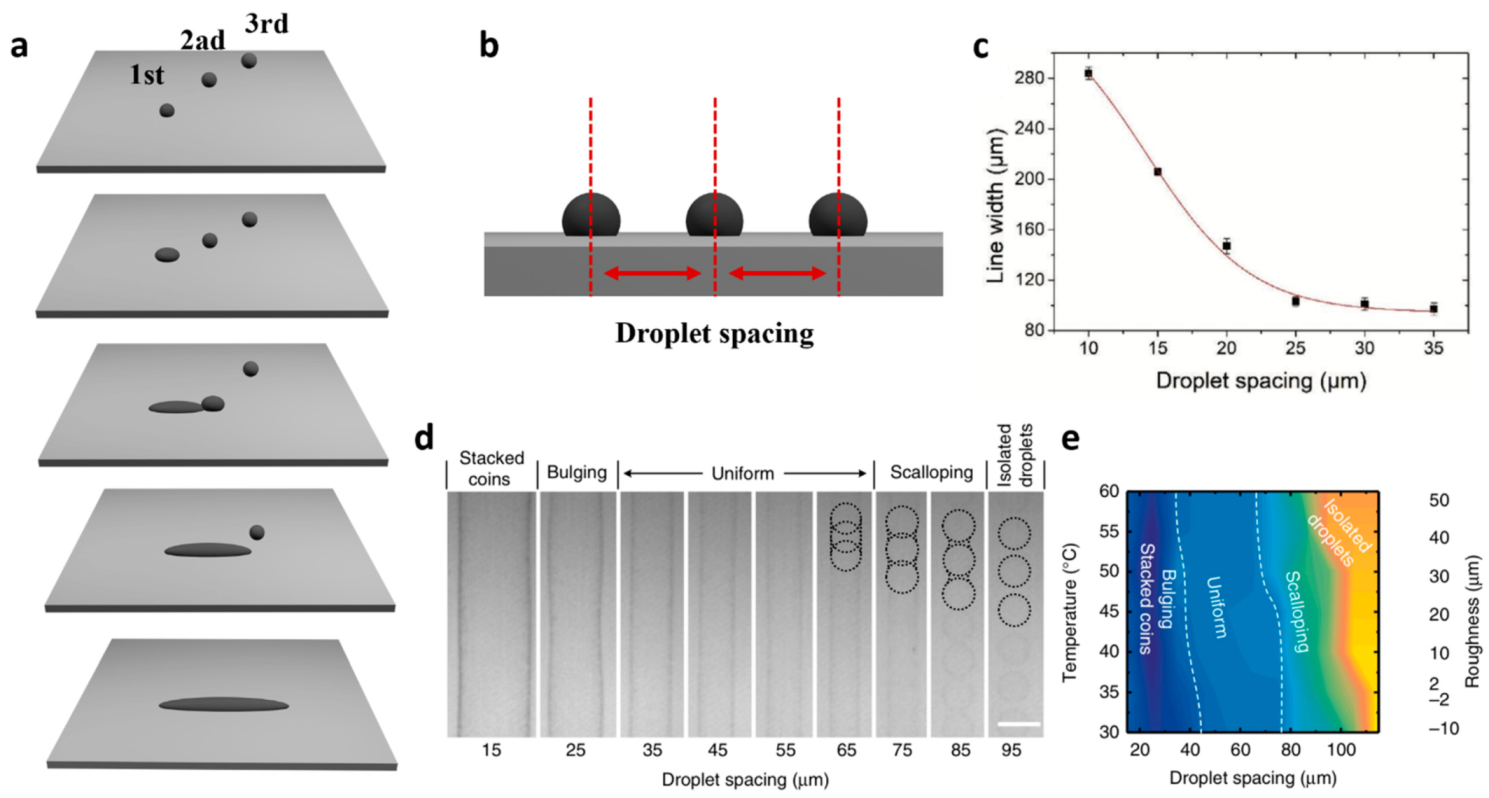 Nanomaterials 11 03441 g008 Nanomaterials 11 03441 g008