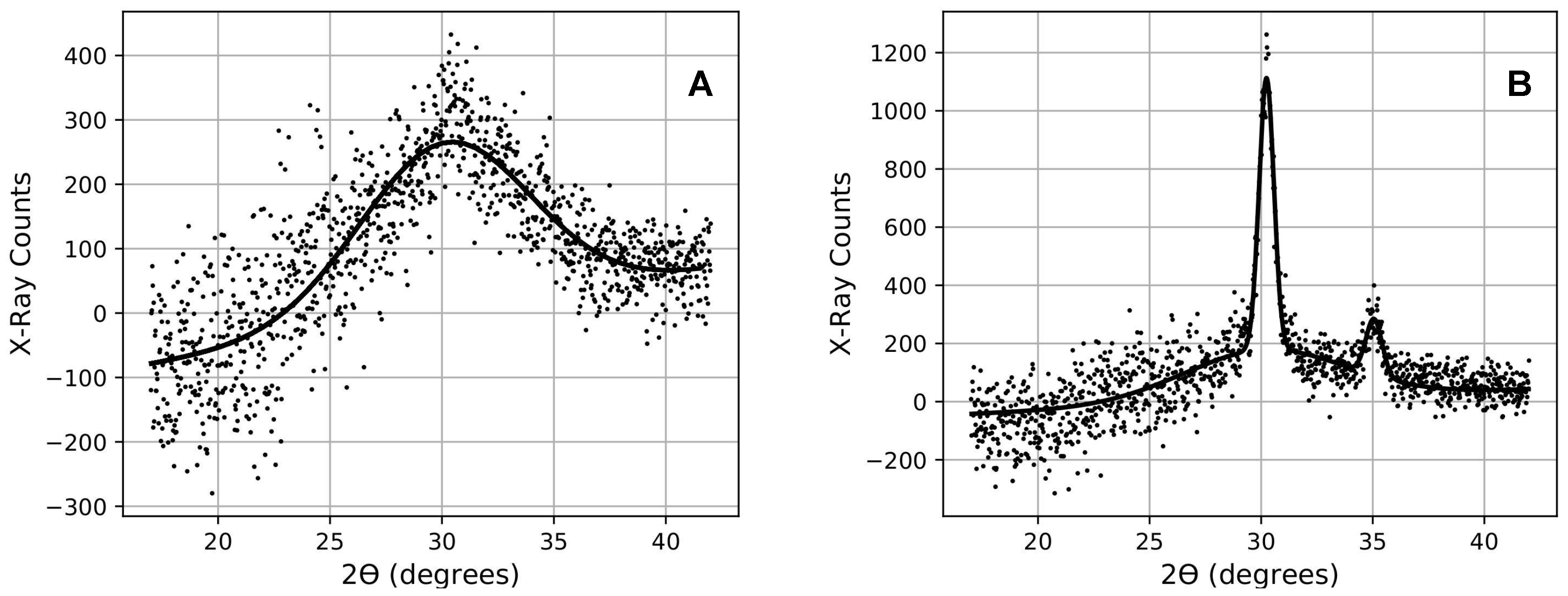 Nanomaterials 11 03444 g002