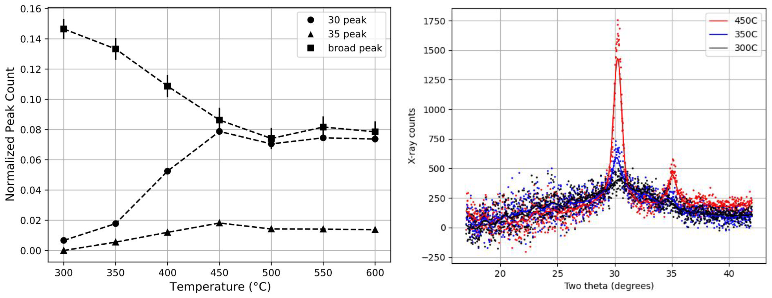 Nanomaterials 11 03444 g003
