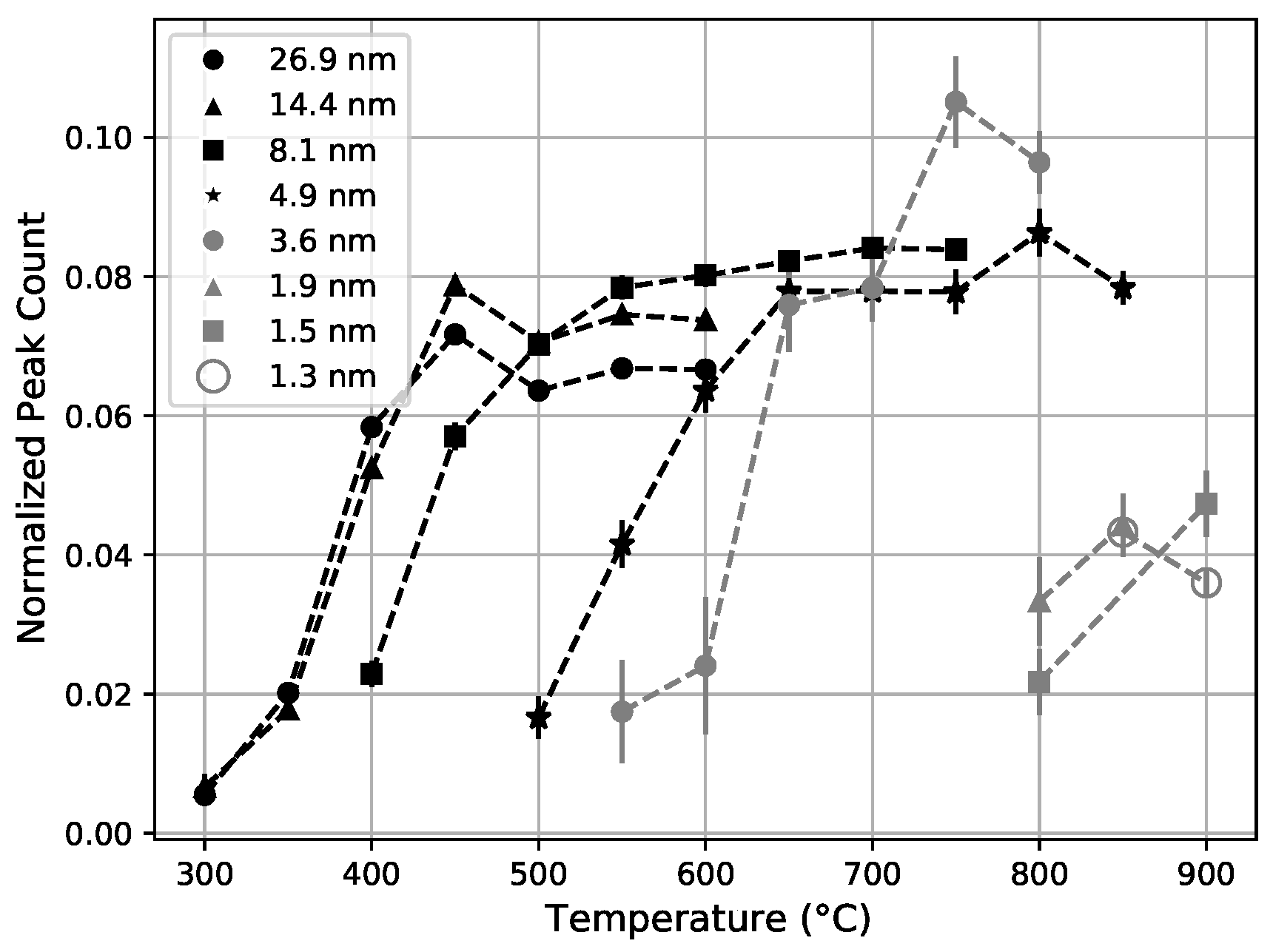 Nanomaterials 11 03444 g004
