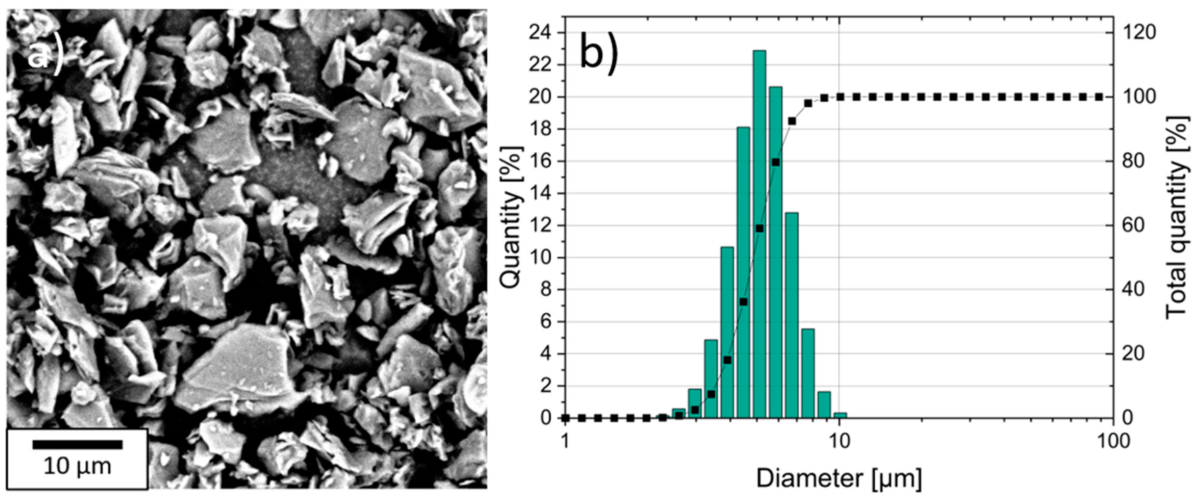 Nanomaterials 11 03448 g001