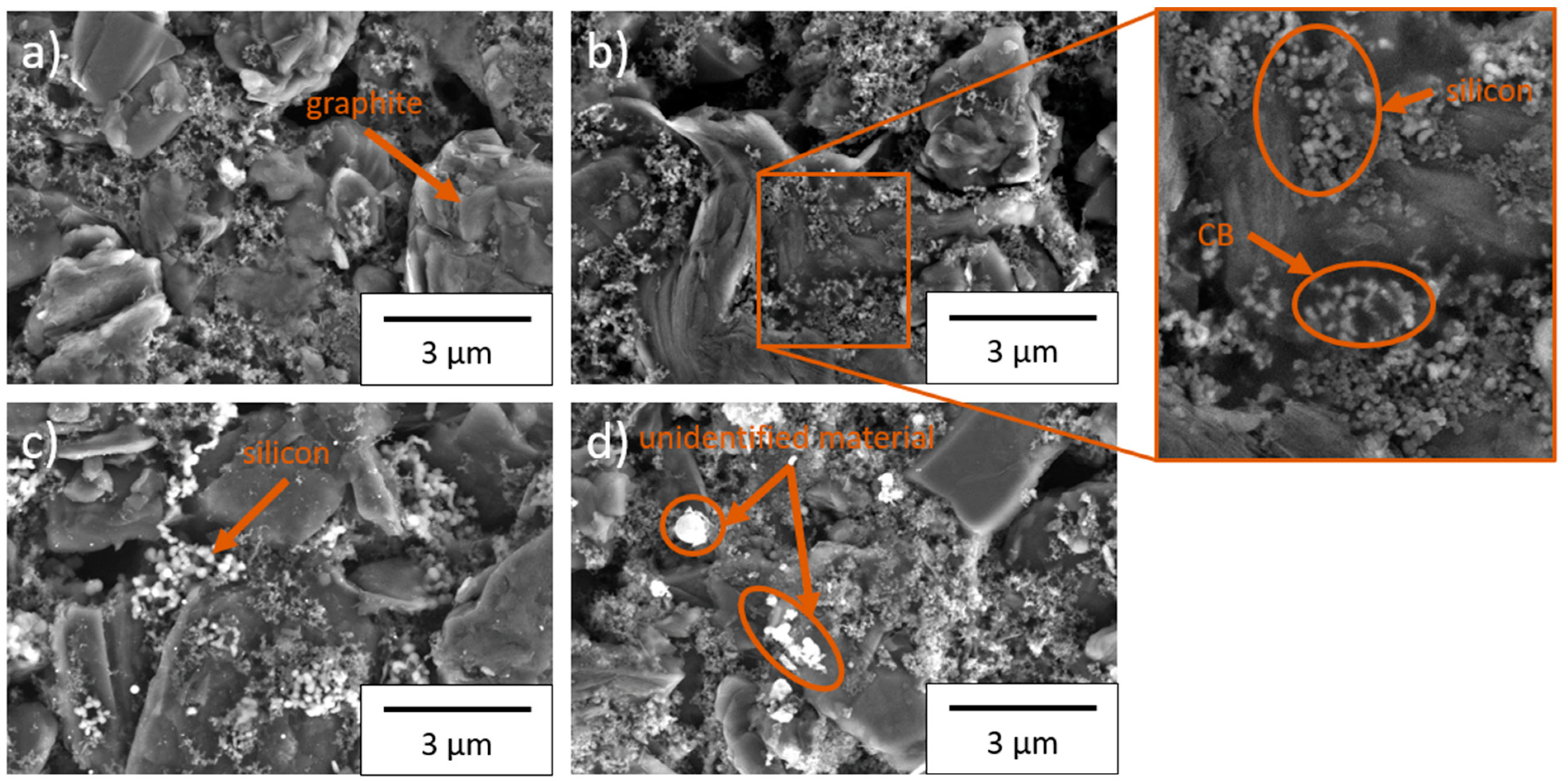 Nanomaterials 11 03448 g003