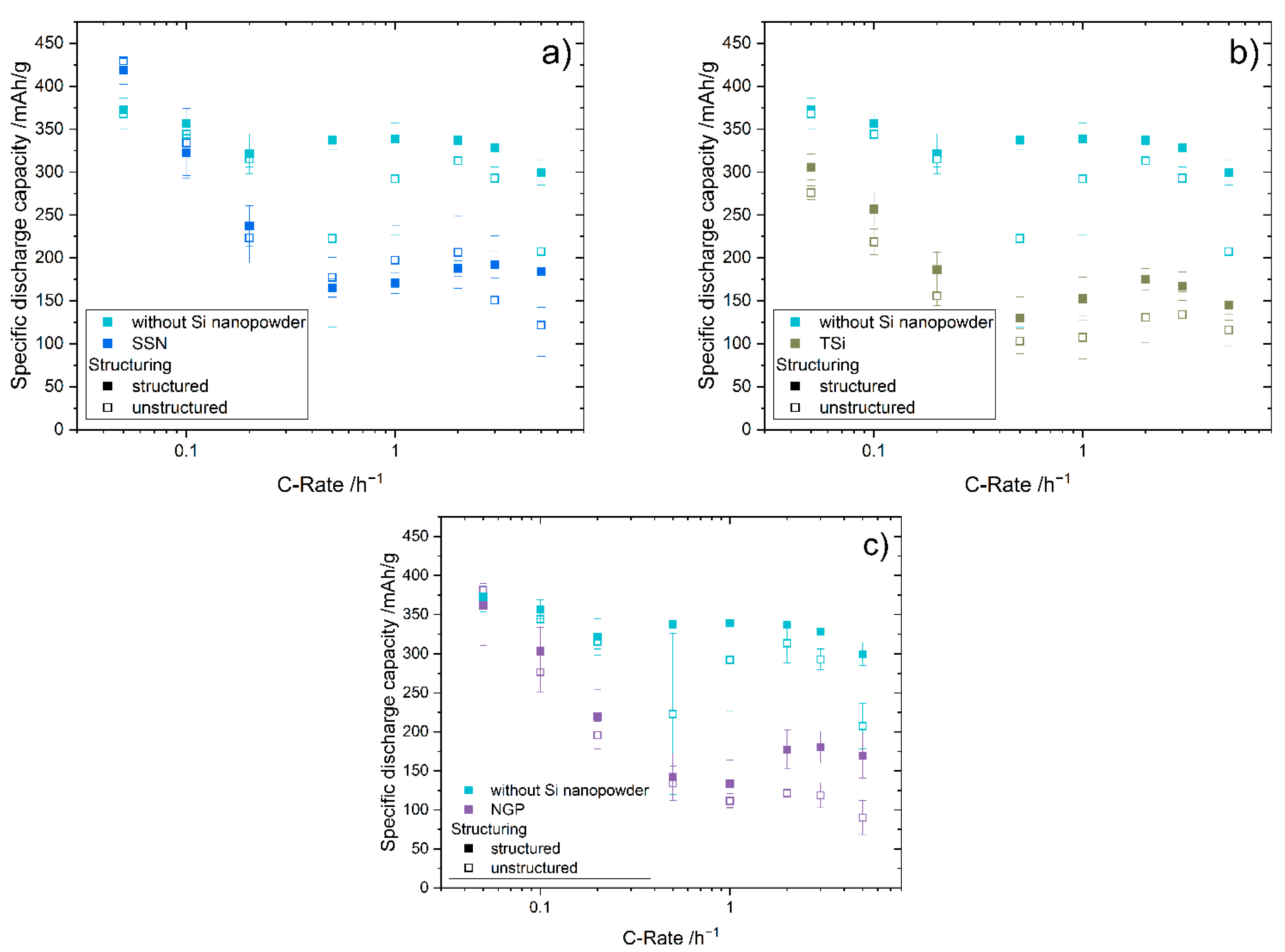 Nanomaterials 11 03448 g006