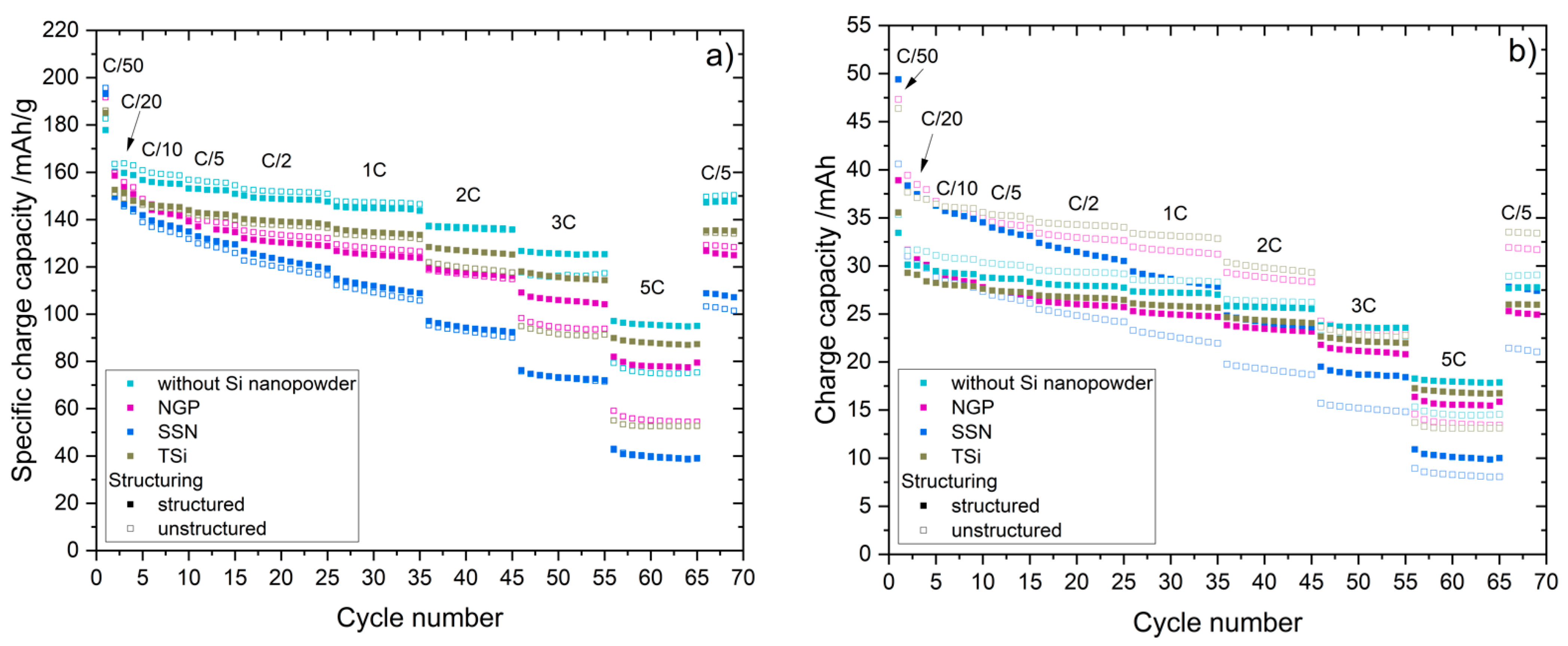 Nanomaterials 11 03448 g007