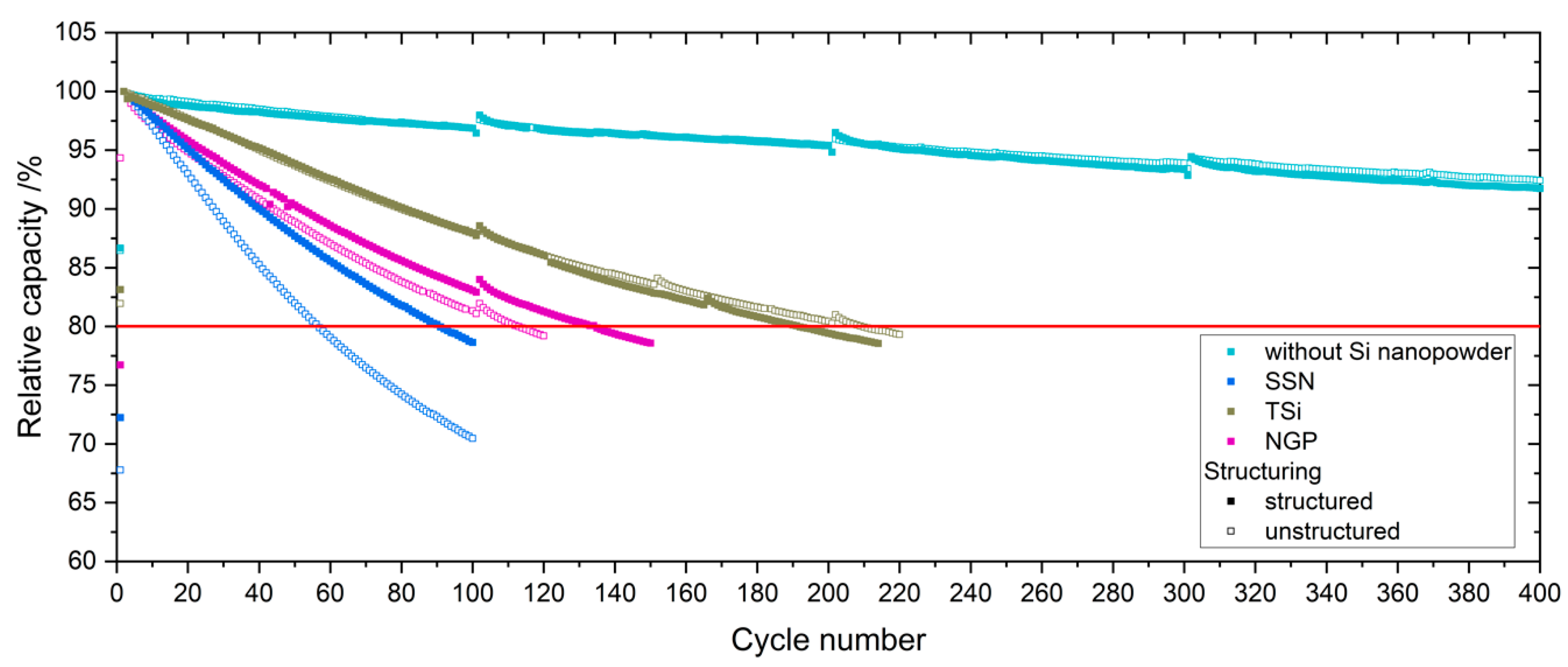 Nanomaterials 11 03448 g008