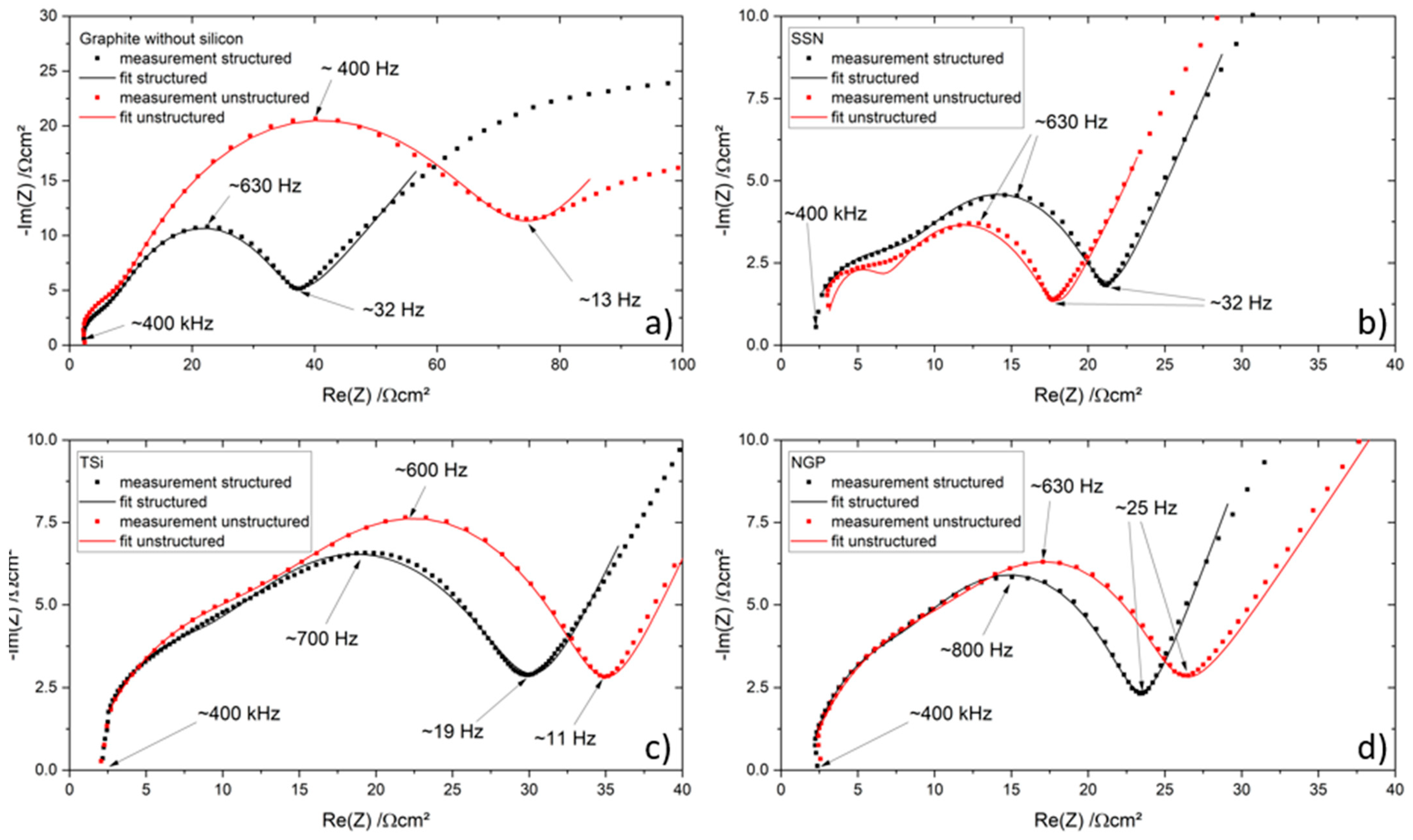 Nanomaterials 11 03448 g010