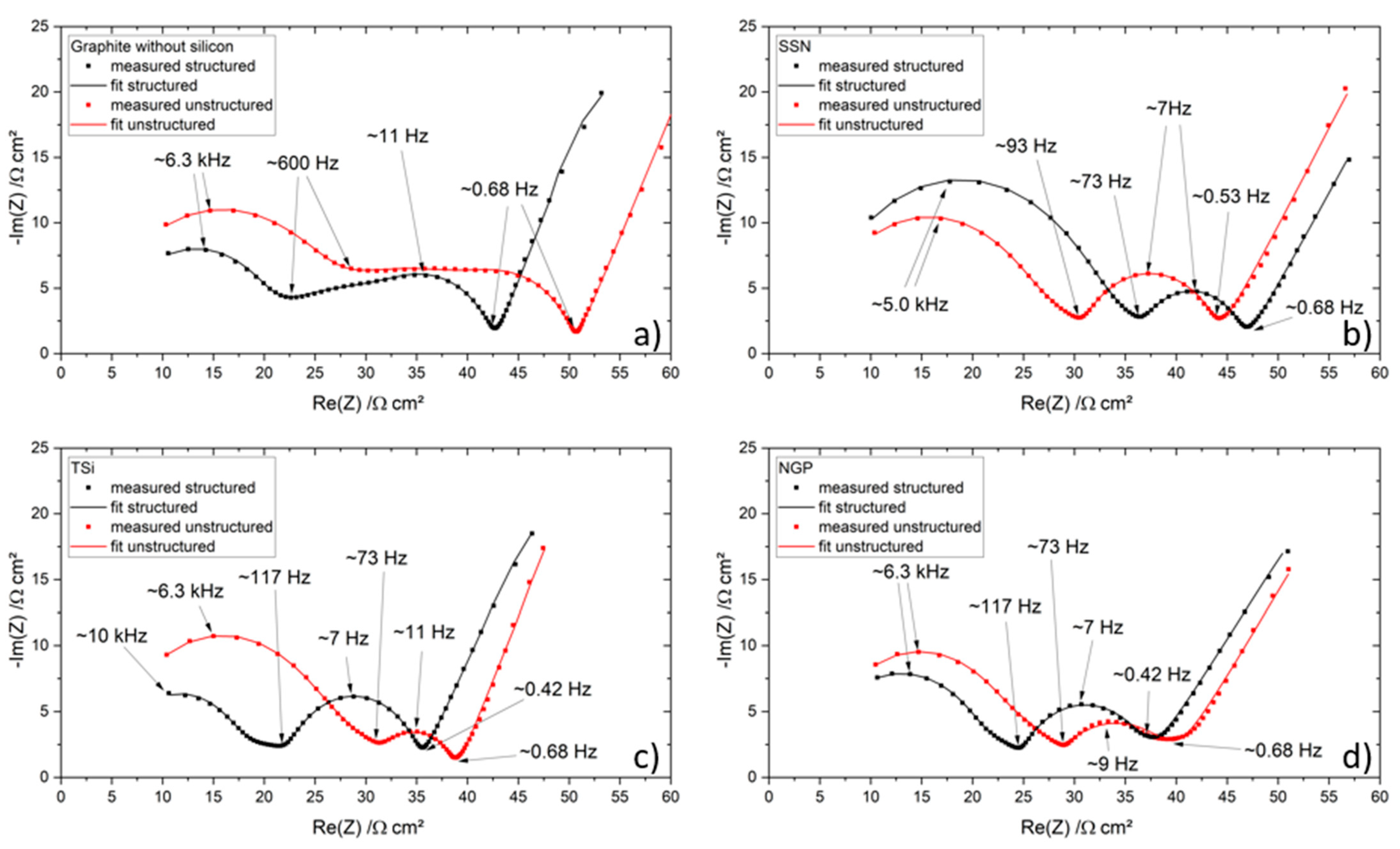 Nanomaterials 11 03448 g012