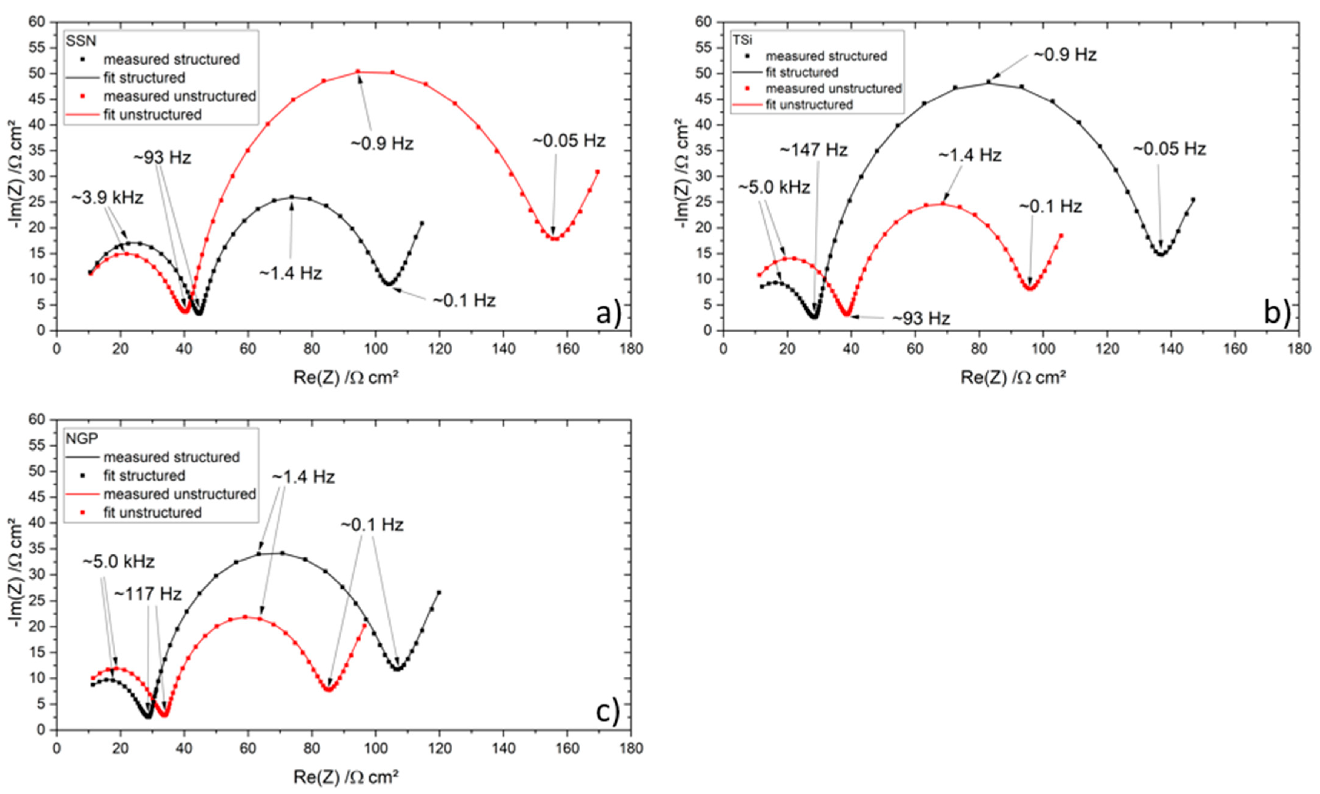 Nanomaterials 11 03448 g014