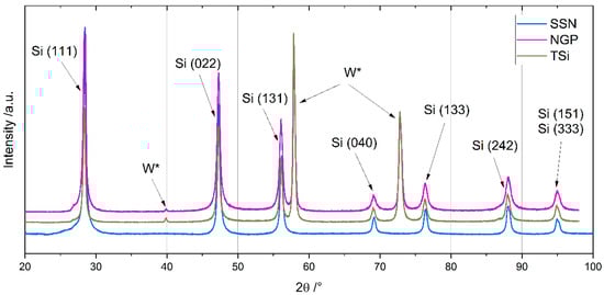 Nanomaterials 11 03448 g0a1 550