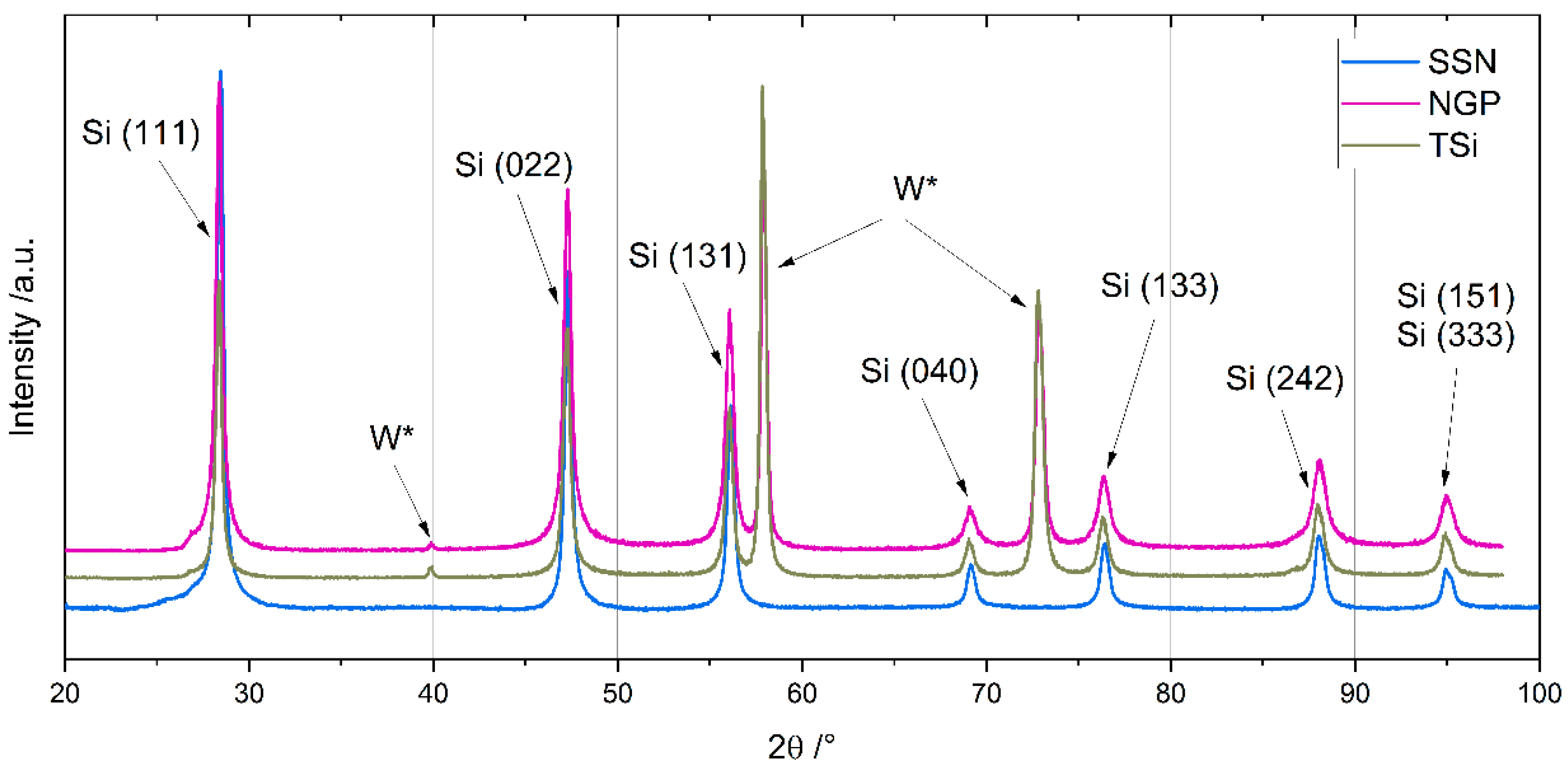 Nanomaterials 11 03448 g0a1