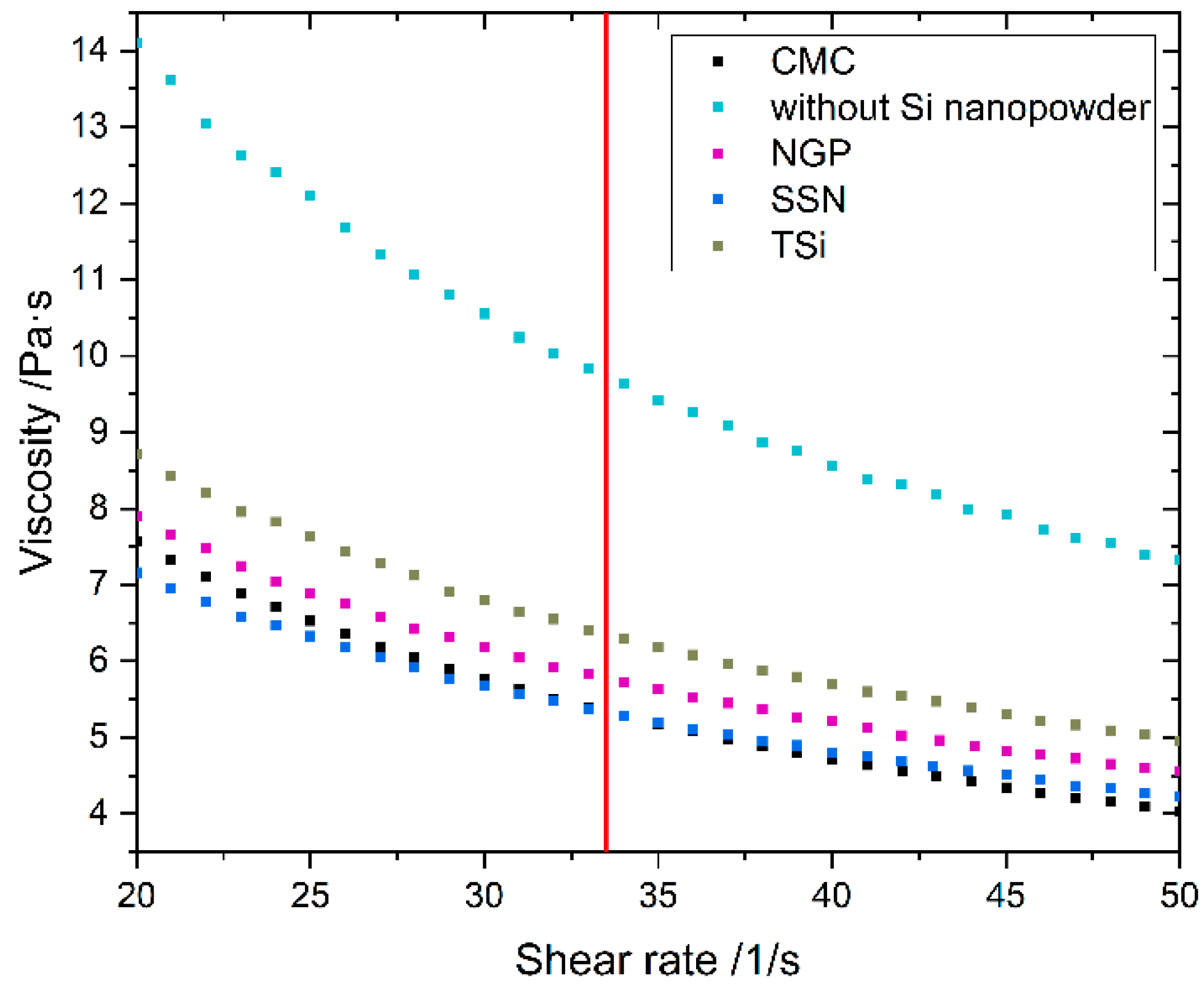 Nanomaterials 11 03448 g0a3