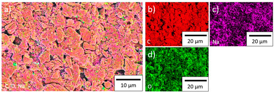 Nanomaterials 11 03448 g0a4 550