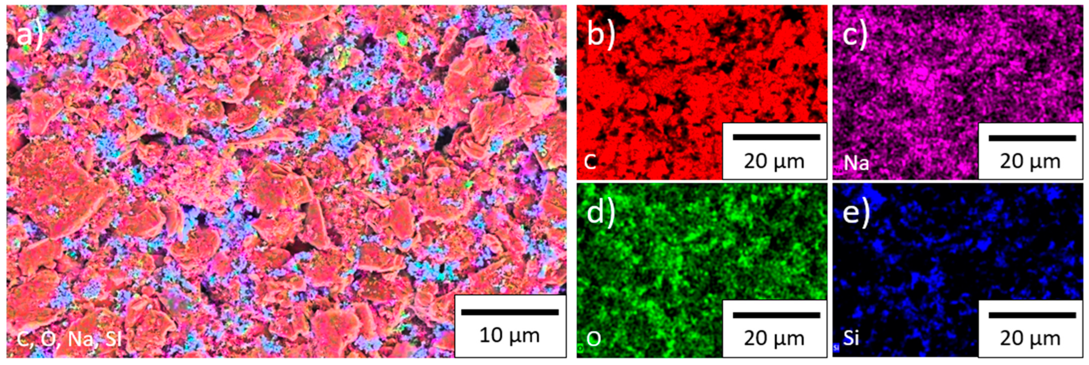 Nanomaterials 11 03448 g0a5
