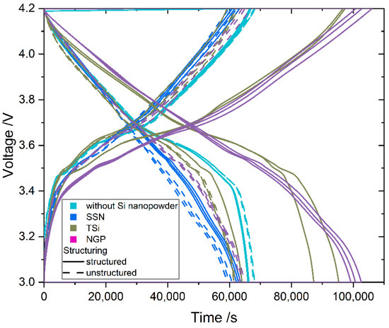 Nanomaterials 11 03448 g0a7 550