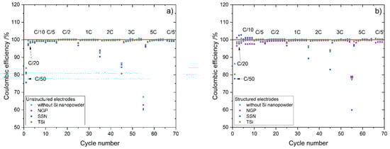 Nanomaterials 11 03448 g0a8 550