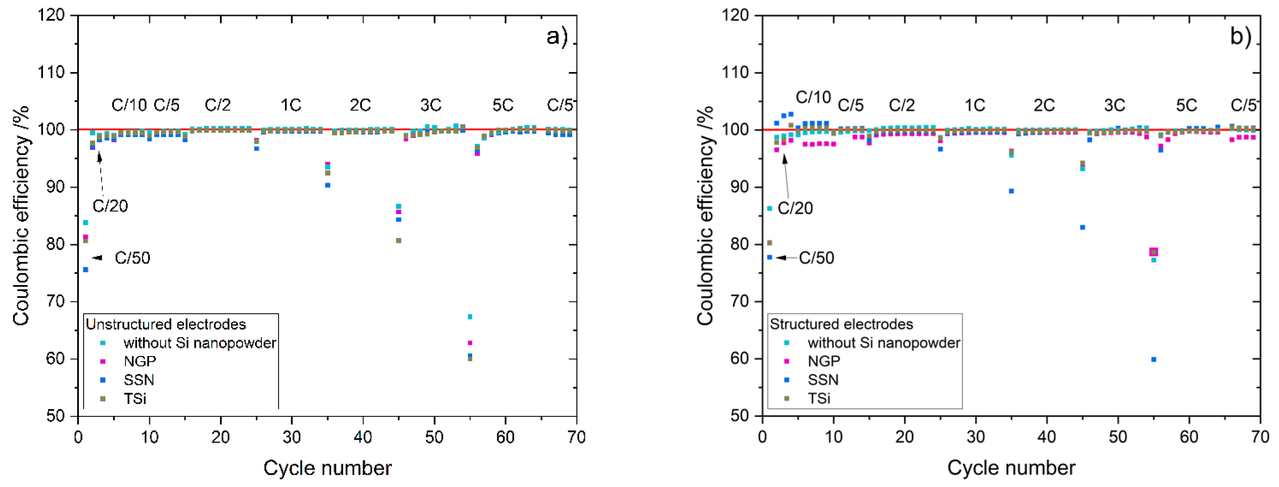 Nanomaterials 11 03448 g0a8
