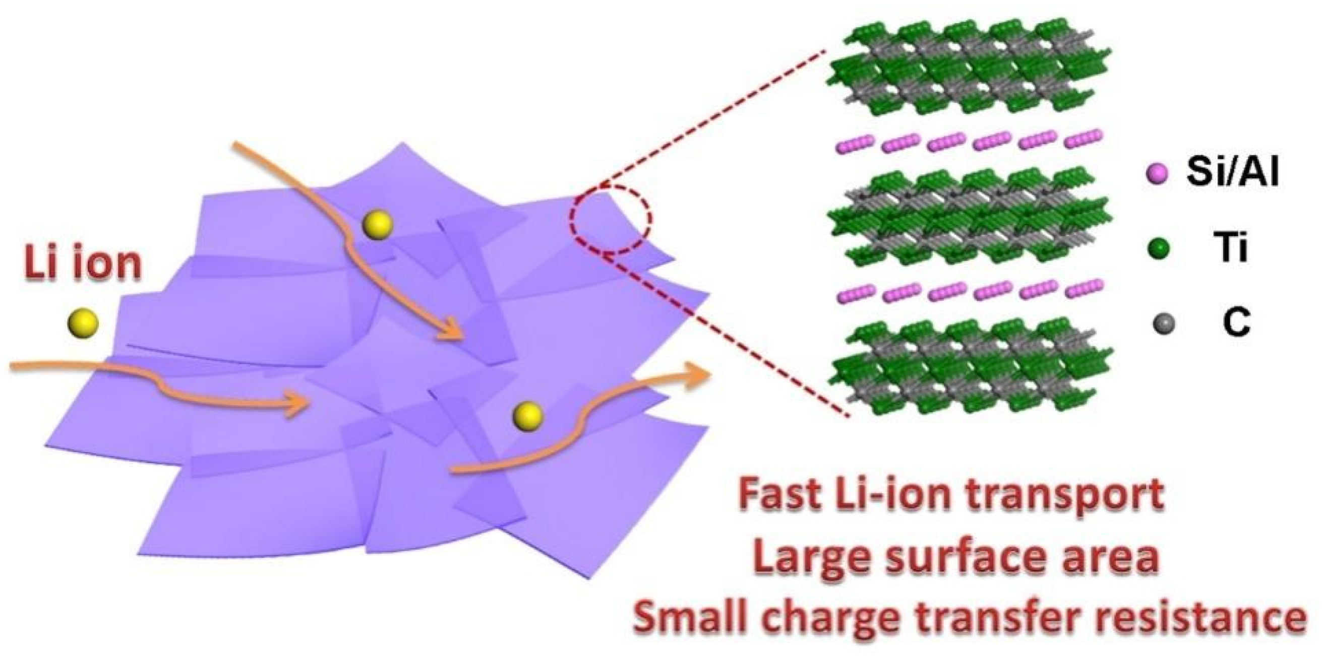 Nanomaterials 11 03449 g001