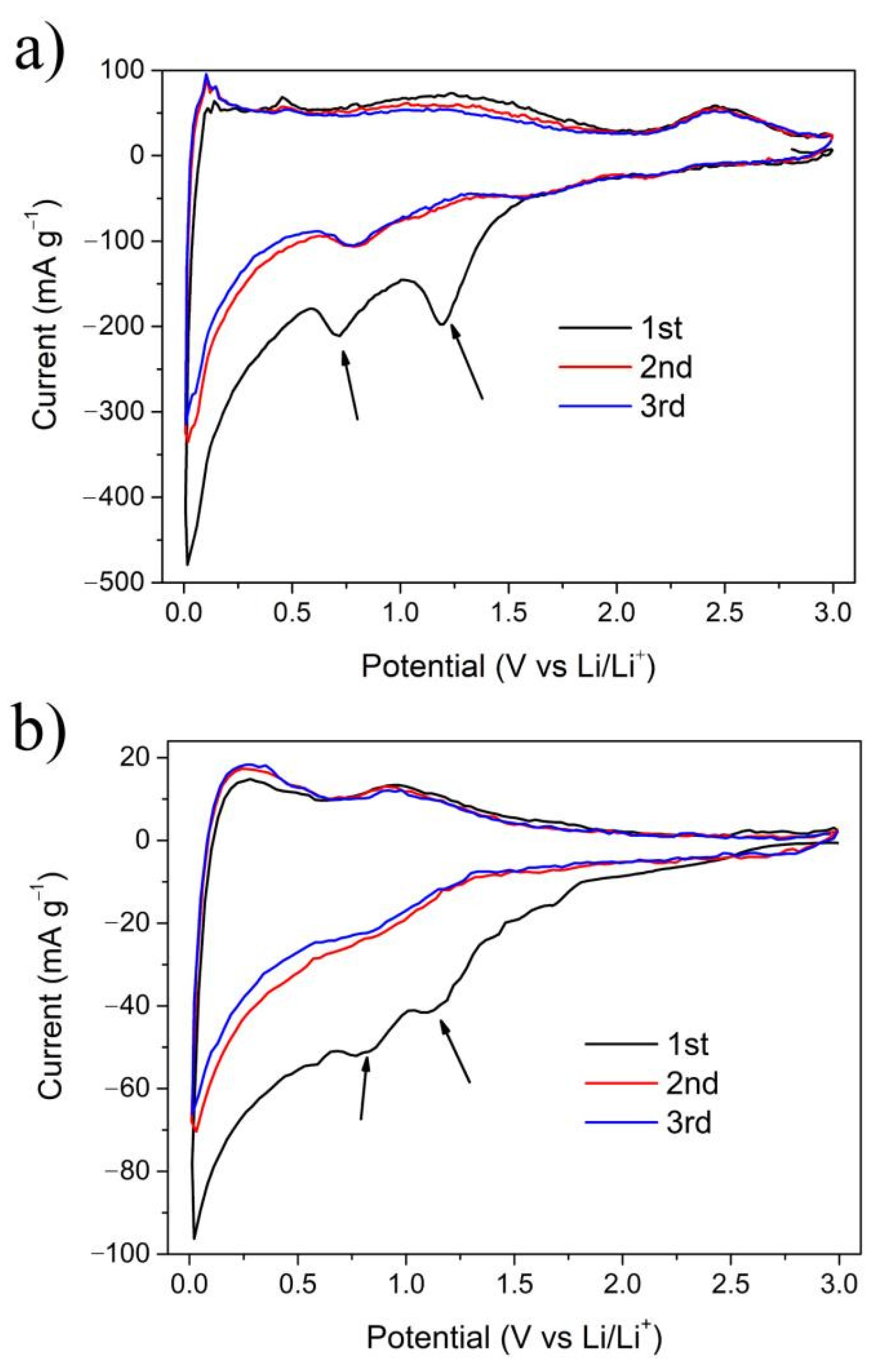 Nanomaterials 11 03449 g005