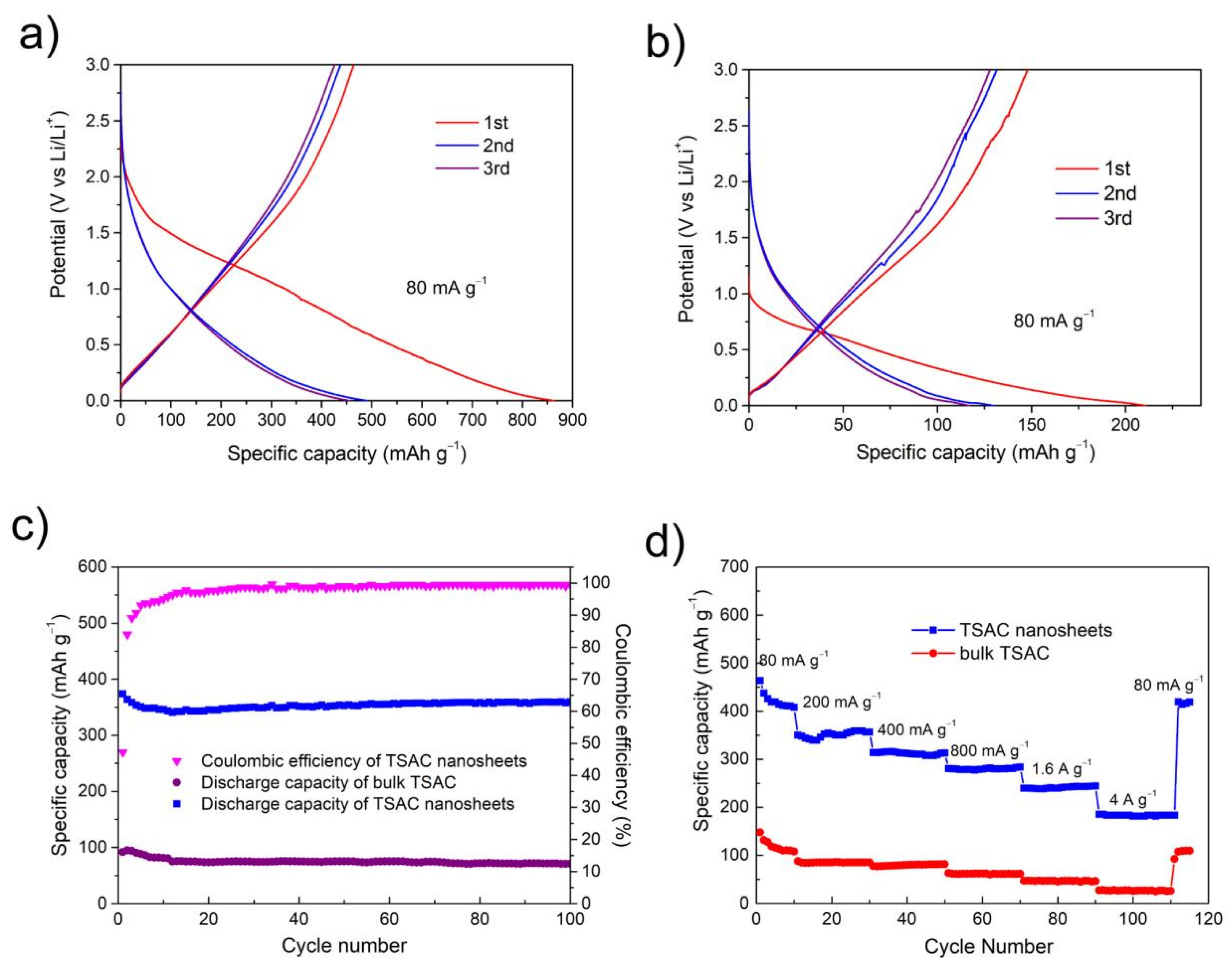 Nanomaterials 11 03449 g006
