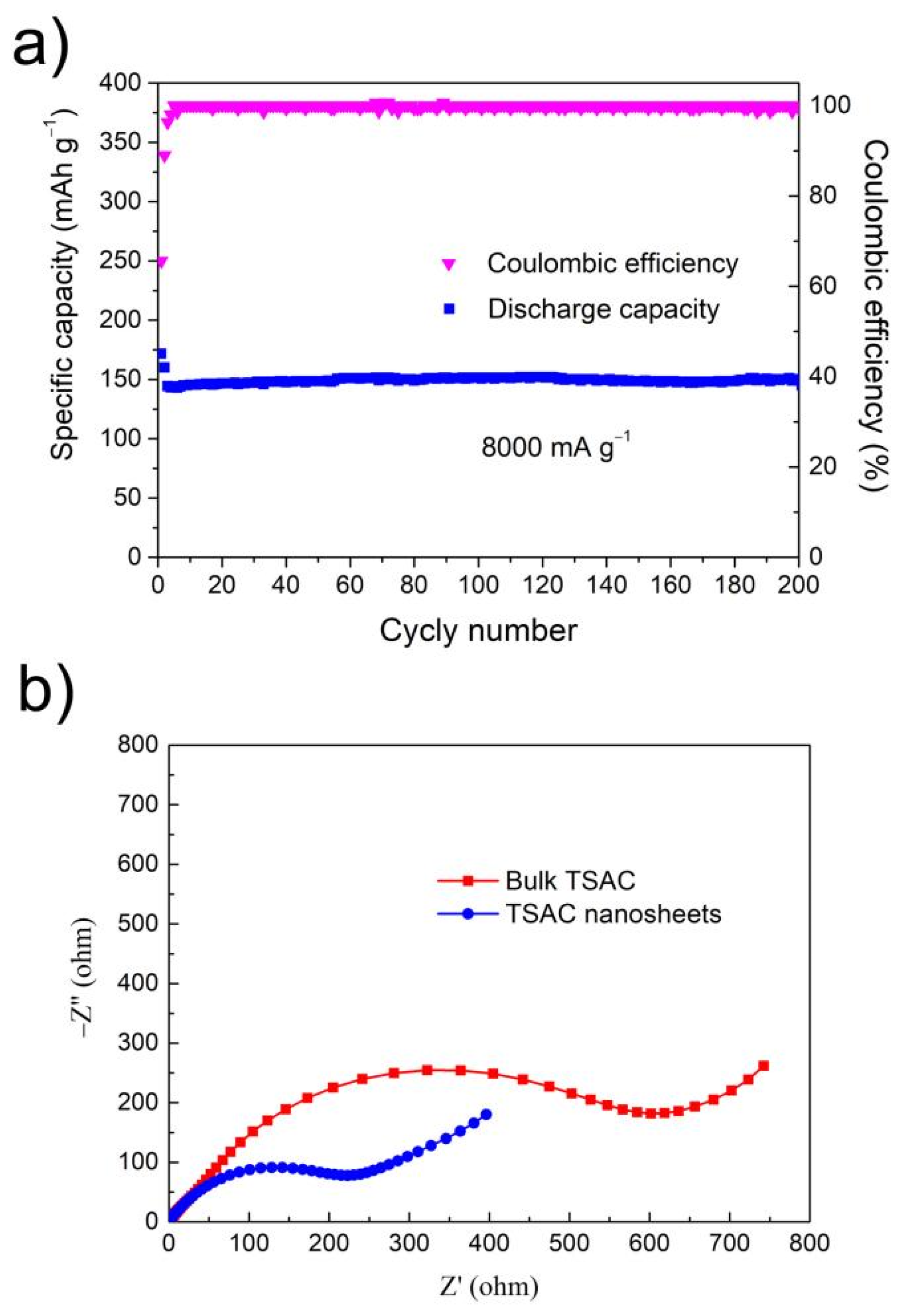 Nanomaterials 11 03449 g007