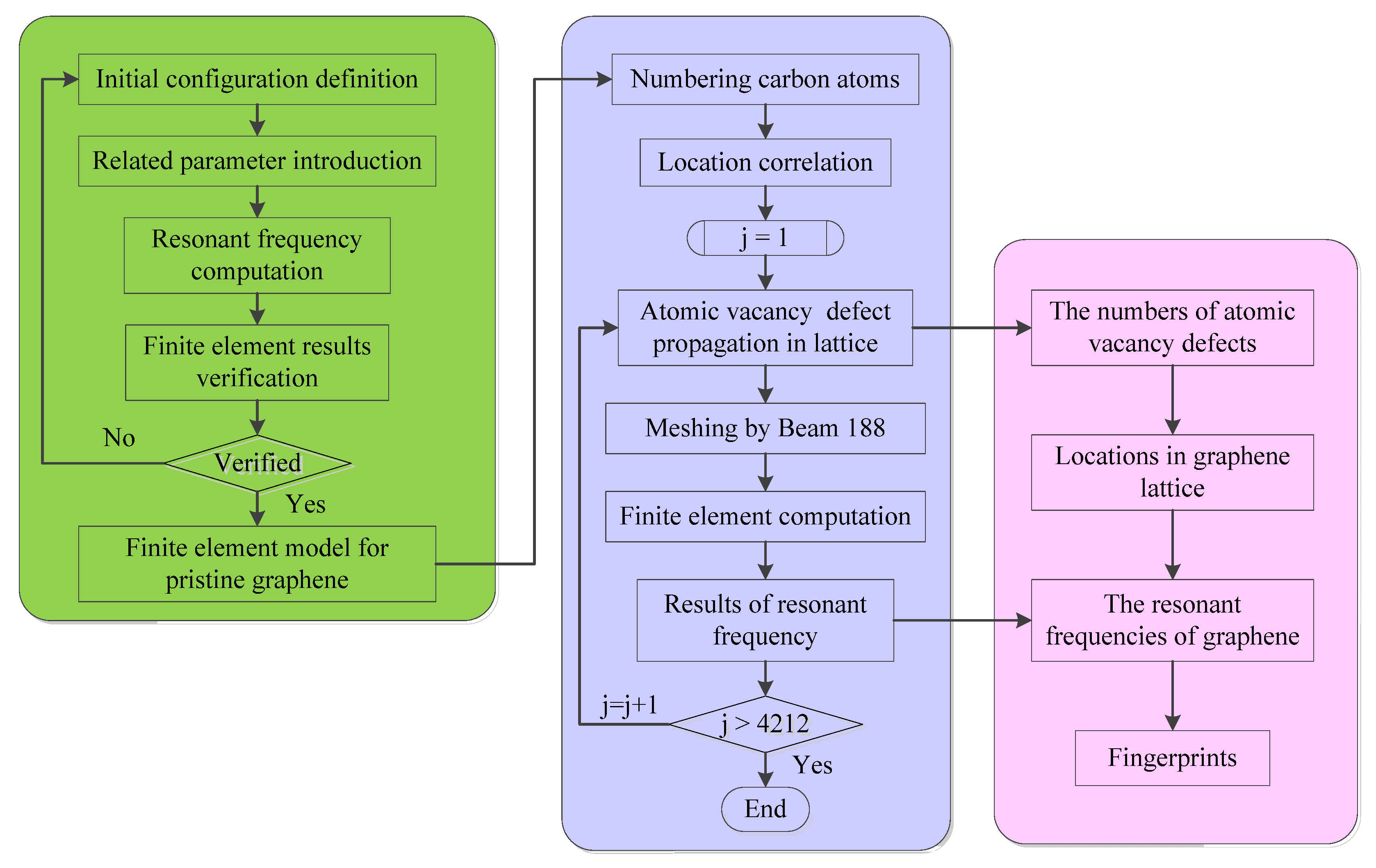 Nanomaterials 11 03451 g002 Nanomaterials 11 03451 g002