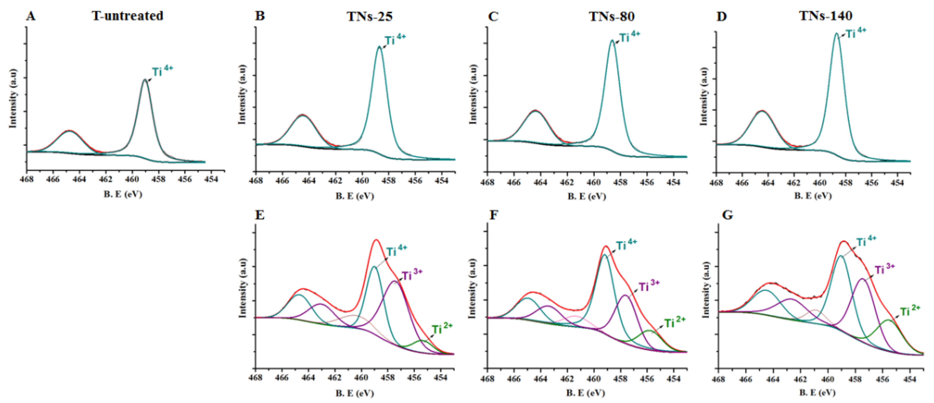 Nanomaterials 11 03452 g002 Nanomaterials 11 03452 g002