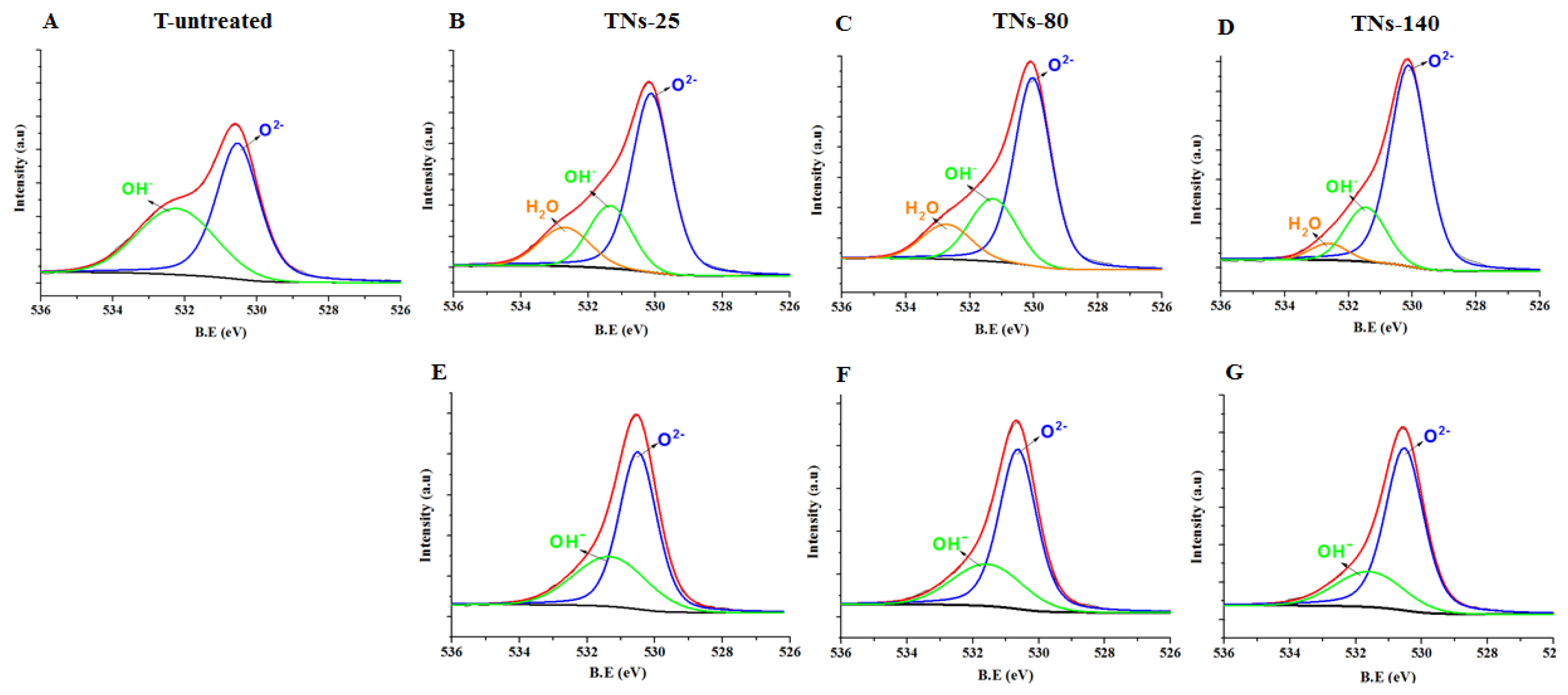 Nanomaterials 11 03452 g003 Nanomaterials 11 03452 g003