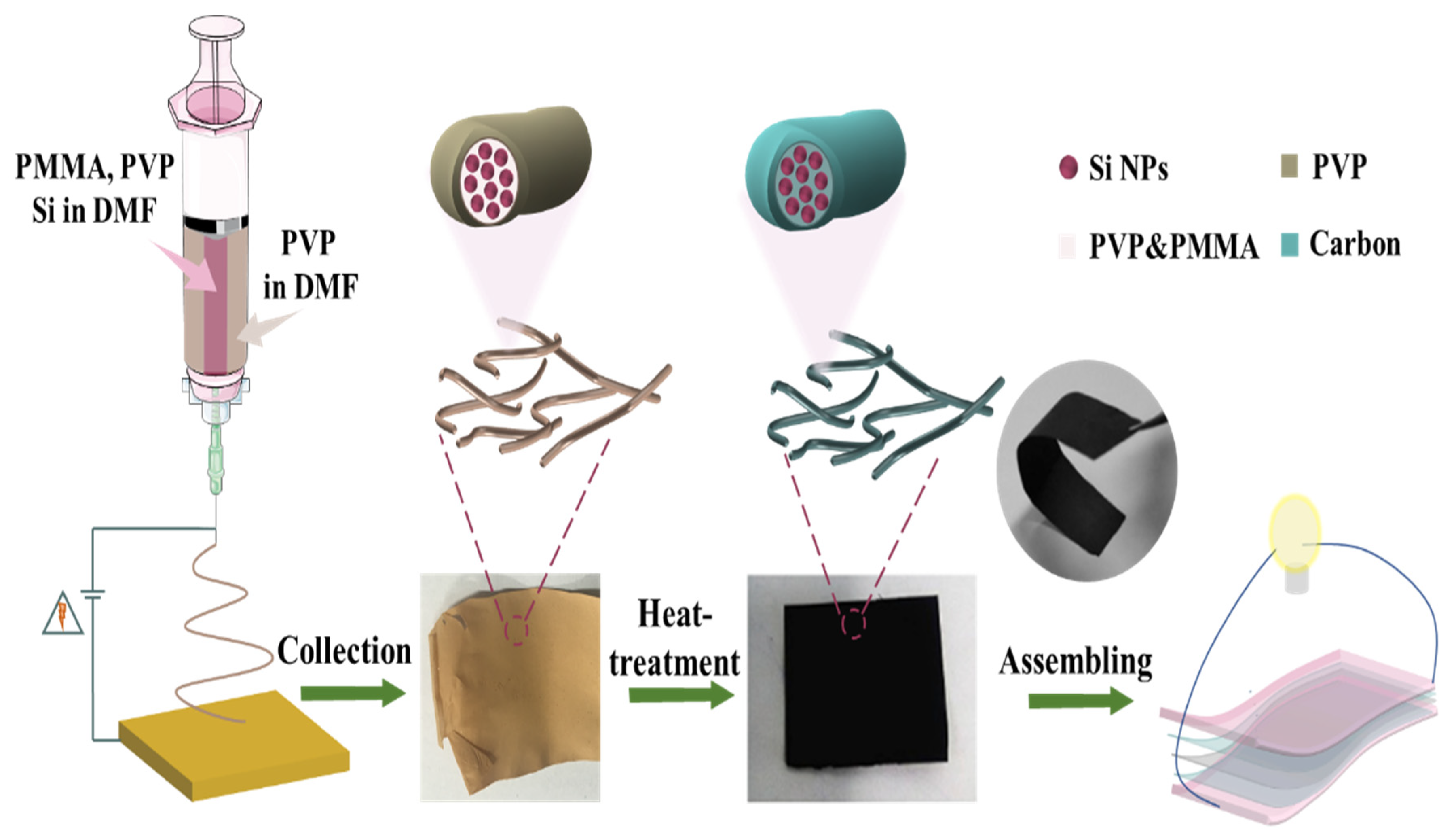 Nanomaterials 11 03454 g001